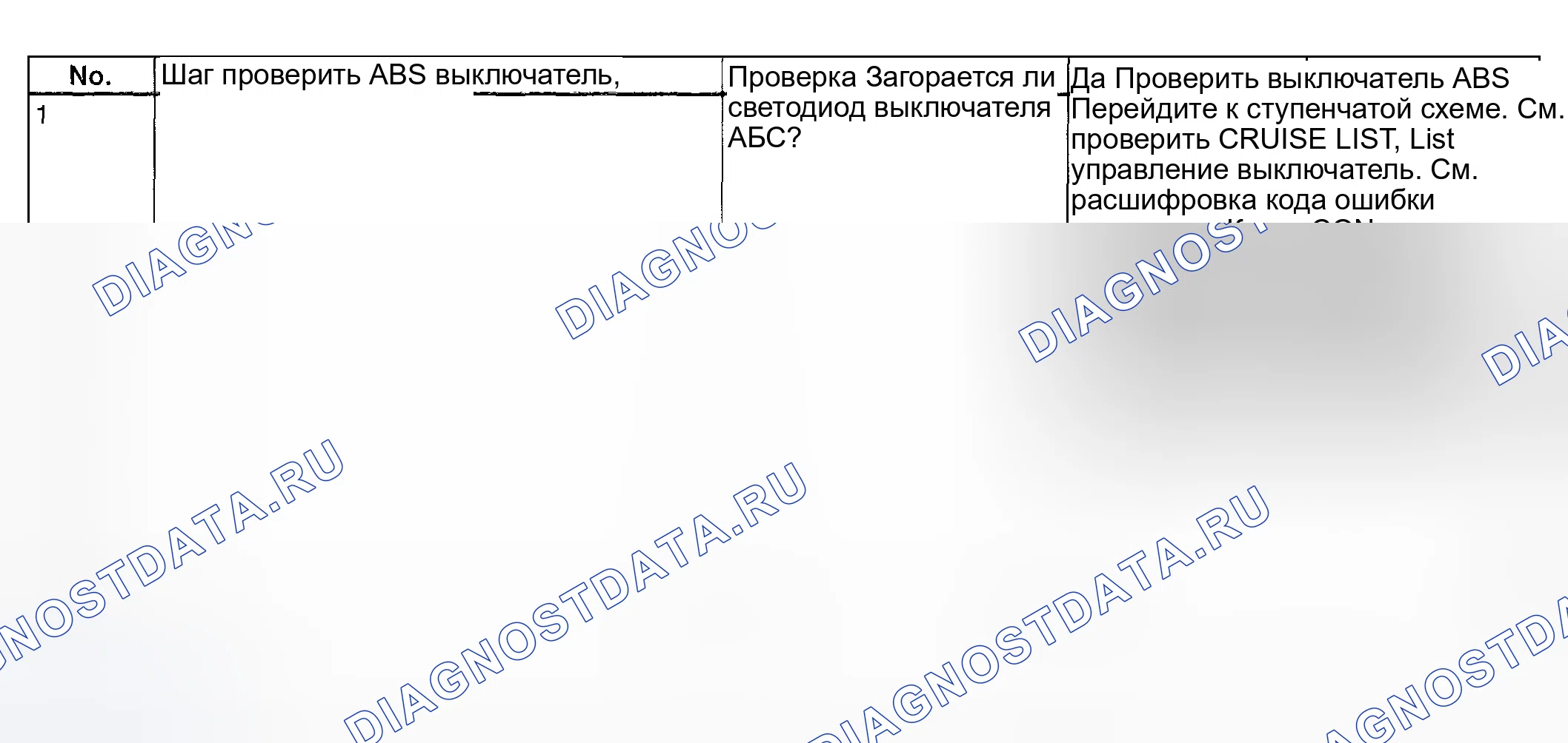 Рис. 762: Выключатель ABS - диагностическая карта. Subaru Impreza GD/GC/GG