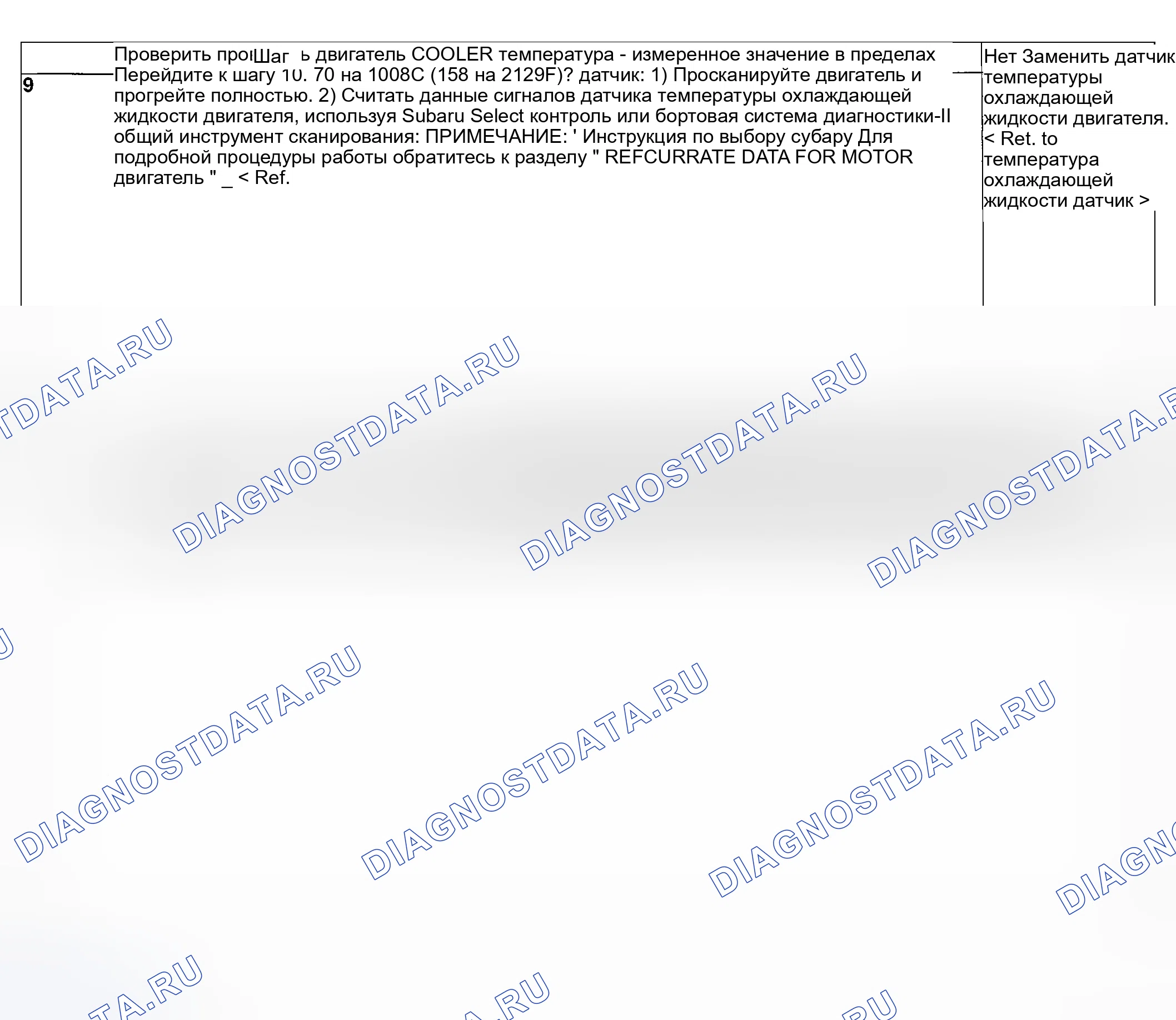 Рис. 118. Subaru Outback BP