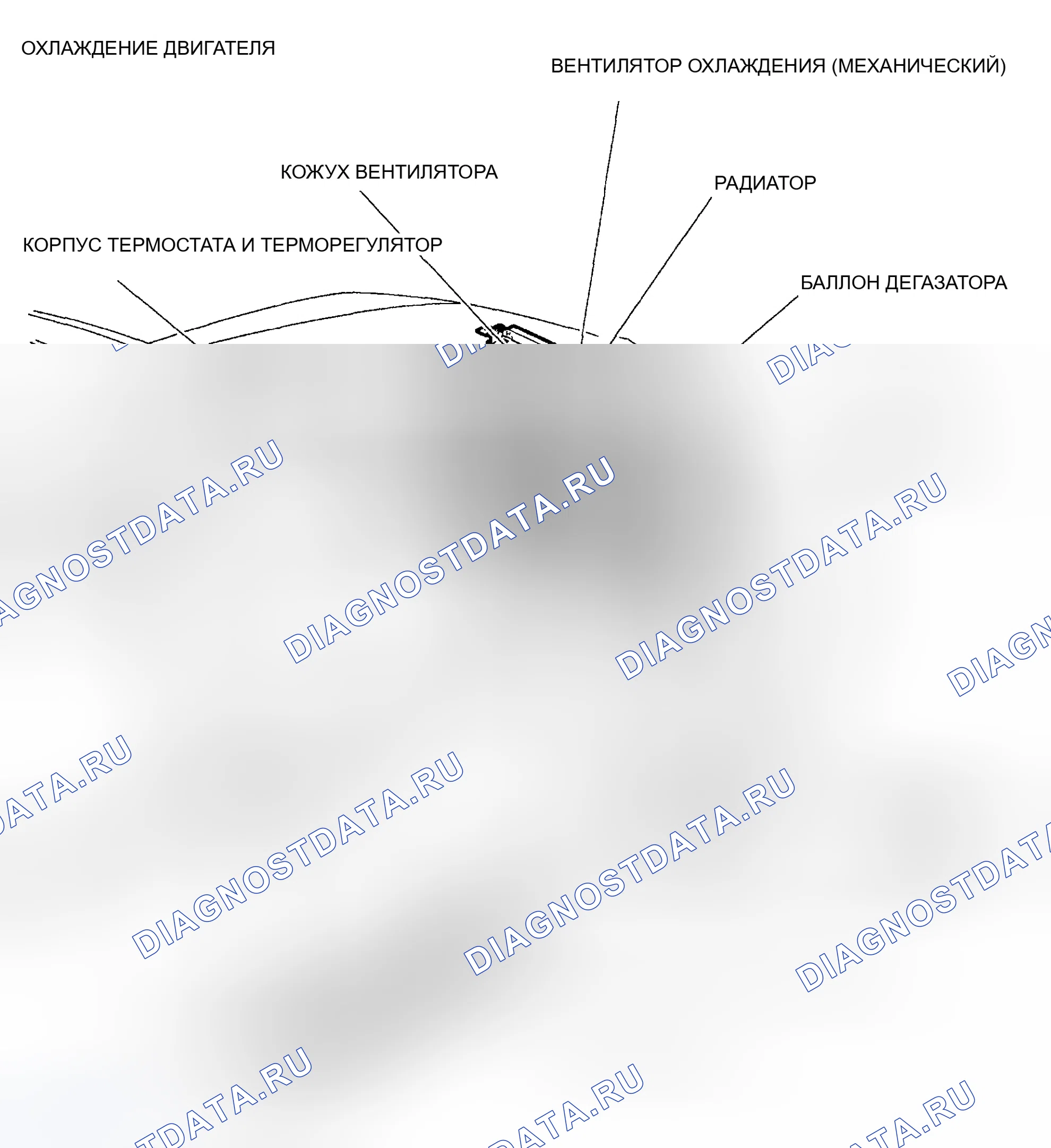Рис. 3: РАСПОЛОЖЕНИЕ КОМПОНЕНТОВ. Hyundai ix20 I рестайлинг