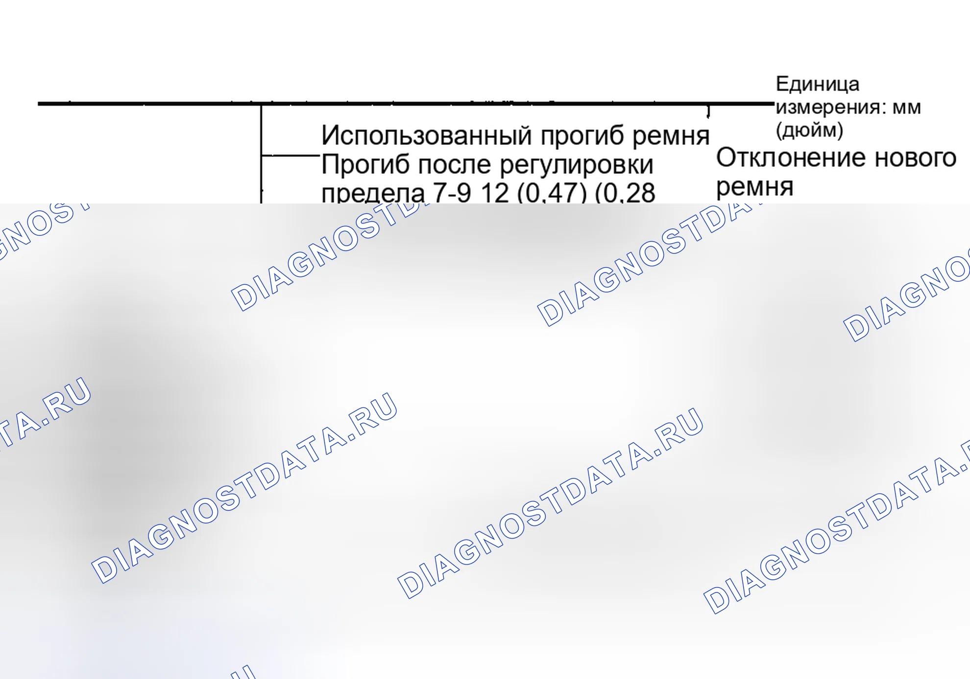 Рис. 7: ХАРАКТЕРИСТИКИ РЕГУЛИРОВКИ ПРИВОДНОГО РЕМНЯ (MAXIMA). Nissan Quest I
