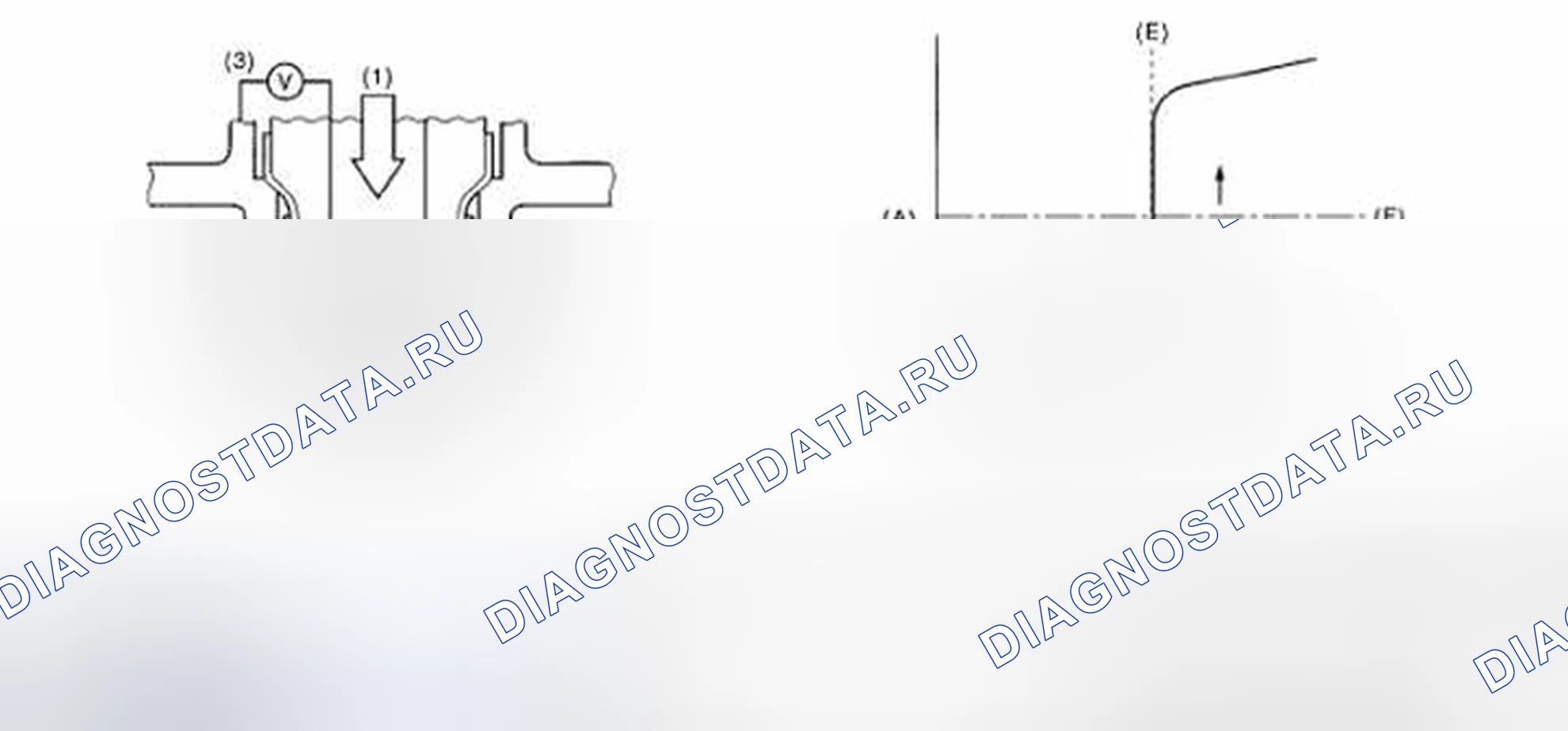 Рис. 34: График низкого напряжения цепи датчика. Subaru Impreza WRX STI GD рестайлинг 2