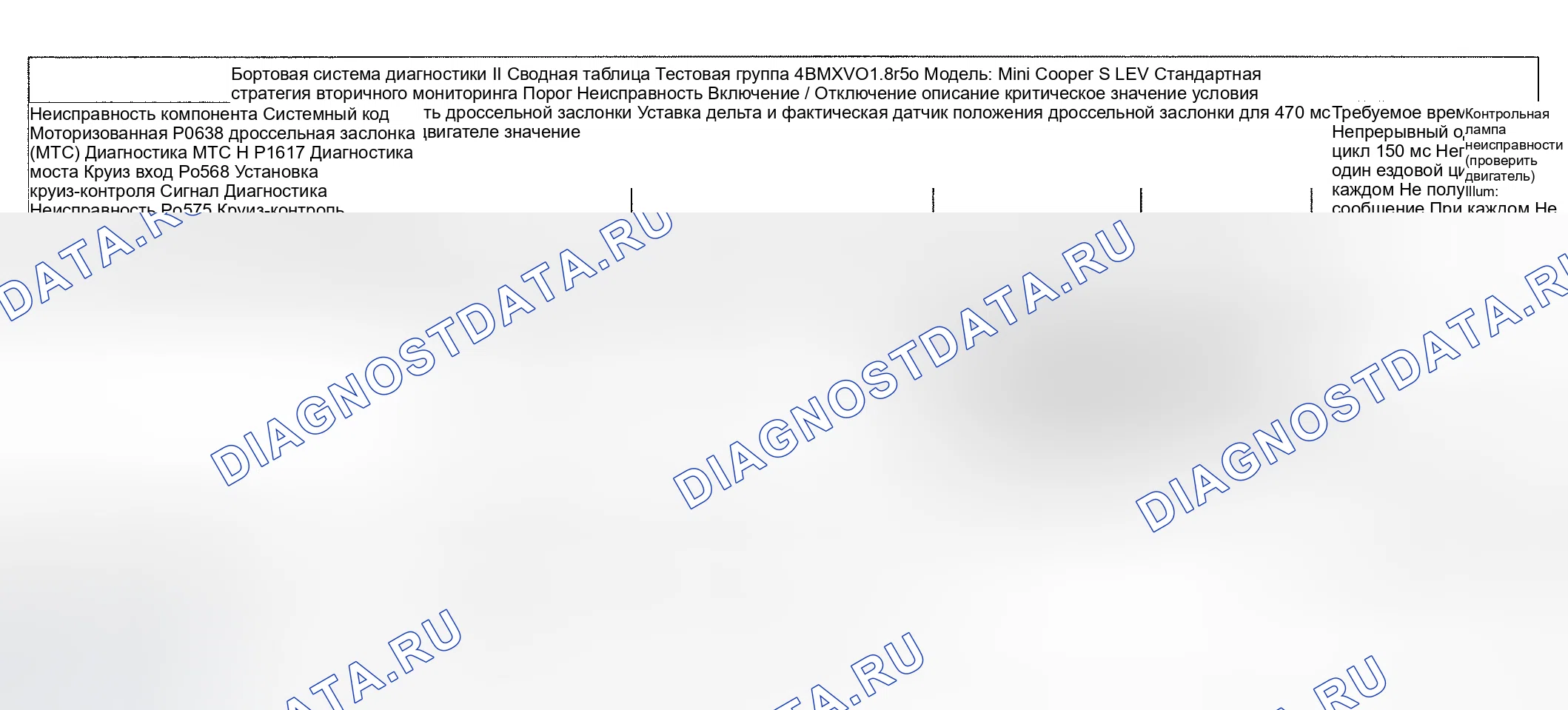 Рис. 97: Диагностика расшифровка кода ошибки (Cooper S двигатель Type LEV Standard / проверка Group: 4BMXV01.6R50) - 12 из 14. MINI Cooper S I