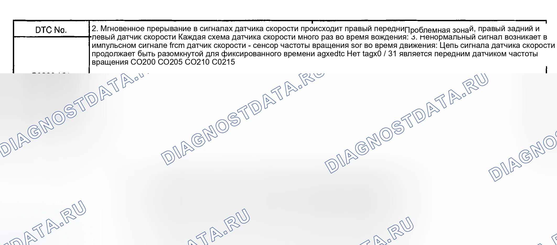 Рис. 23. Toyota Sequoia I