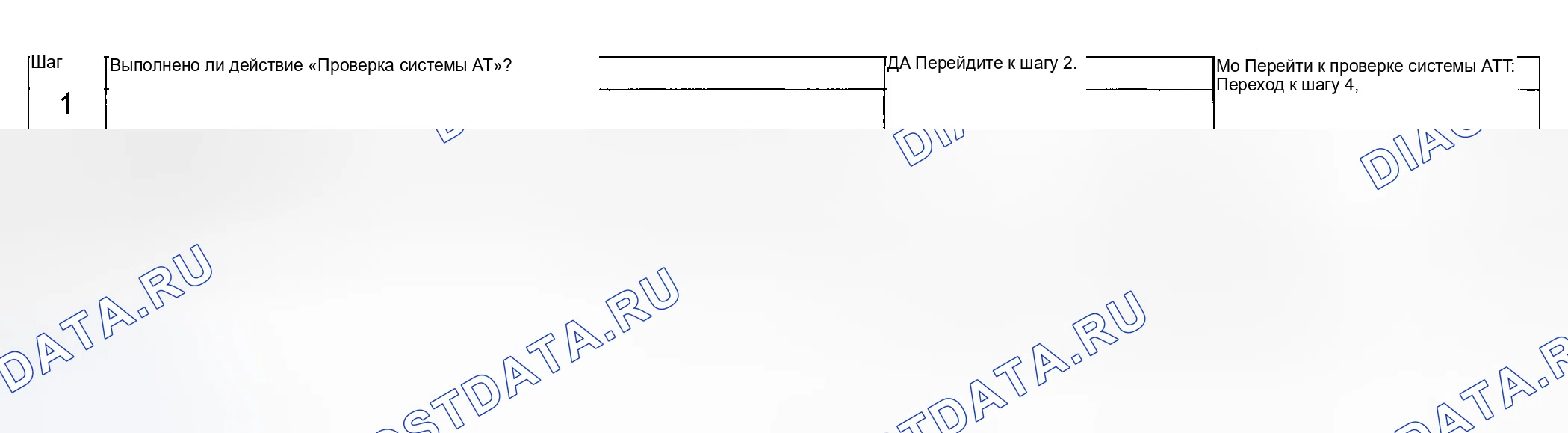 Рис. 273: Базовая проверка A / T. Suzuki Vitara I