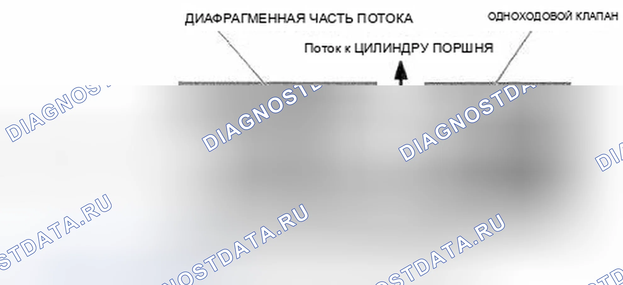 Рис. 3: Работа с потоком жидкости. Honda Accord VIII рестайлинг