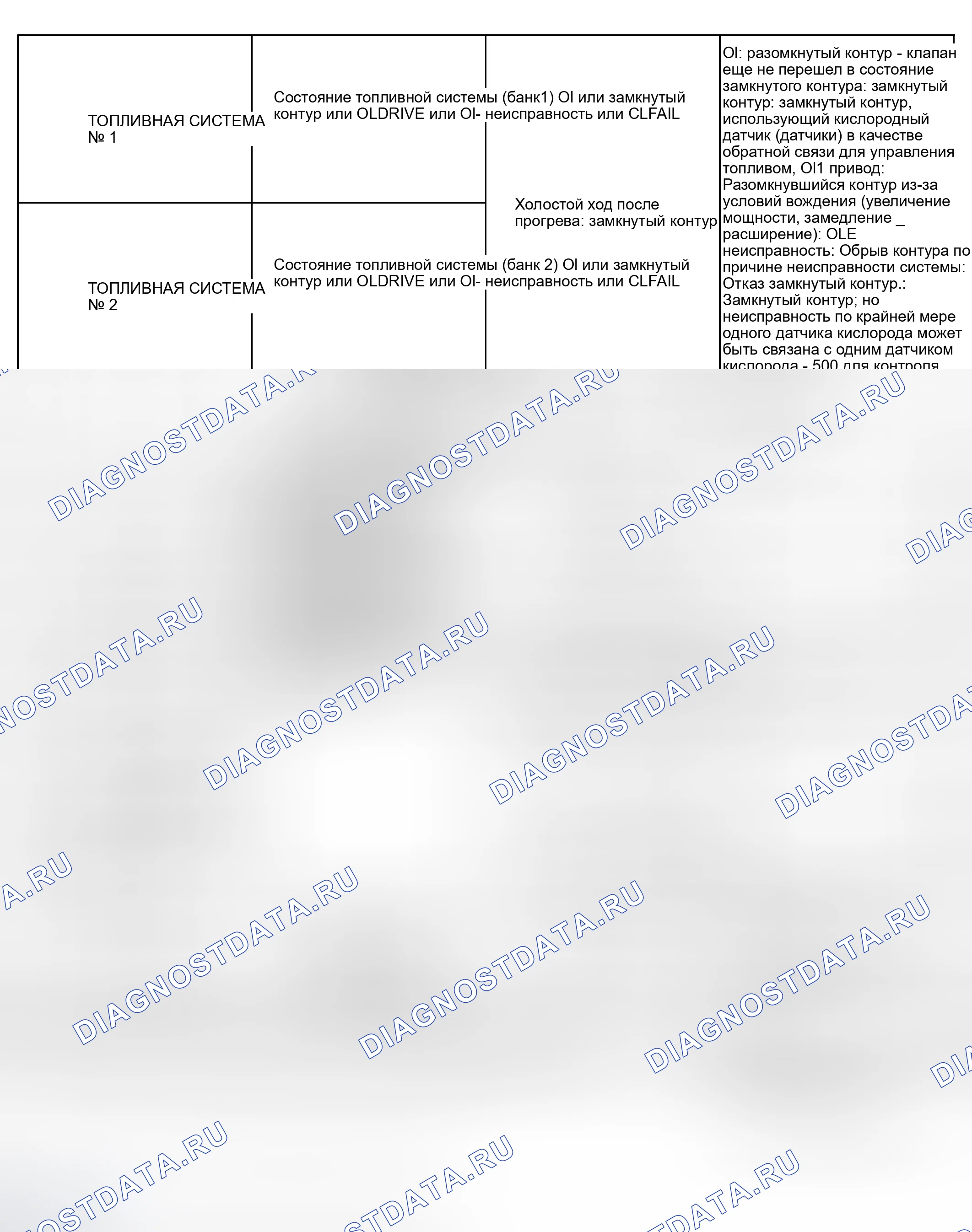 Рис. 50. Haval Xiaolong Max I