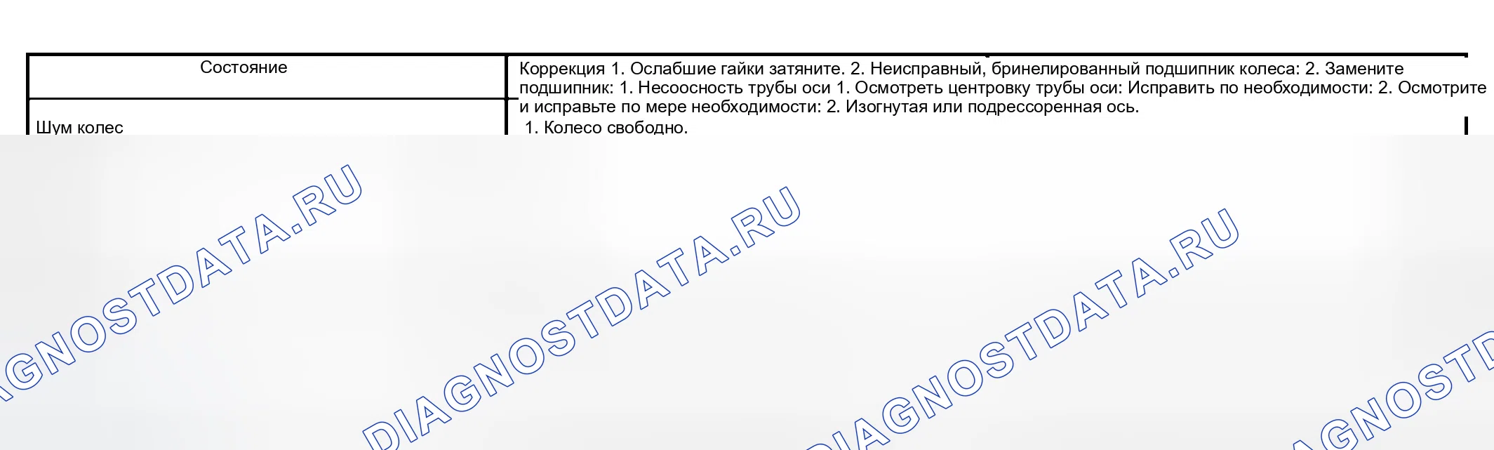 Рис. 367: ДИАГНОСТИКА И ТЕСТИРОВАНИЕ. Dodge Pickup R2500 