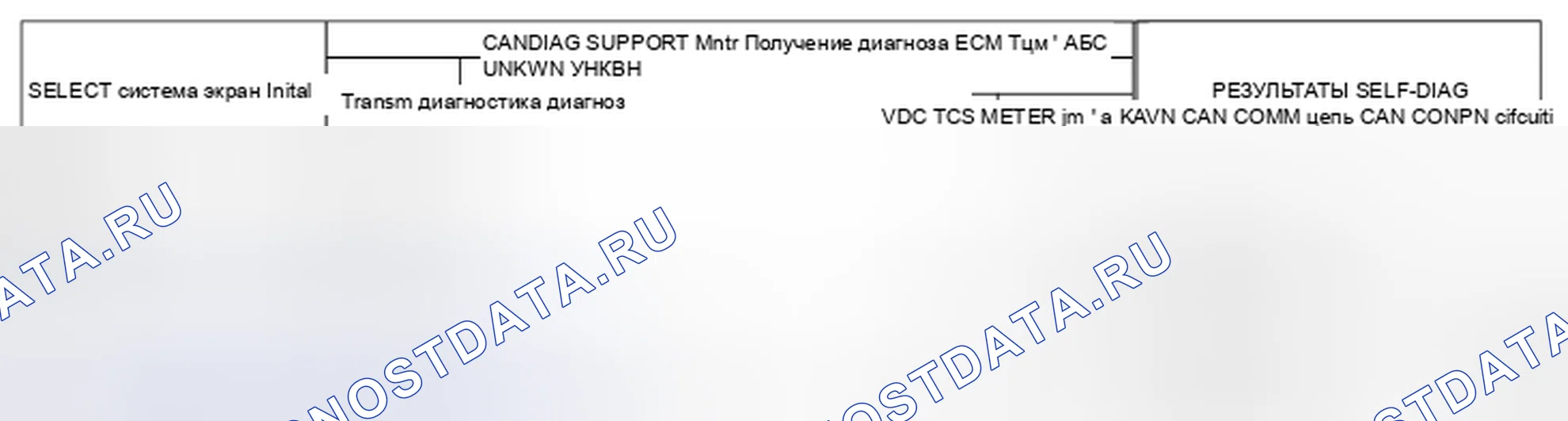Рис. 84: Вариант 2. Nissan X-Trail I