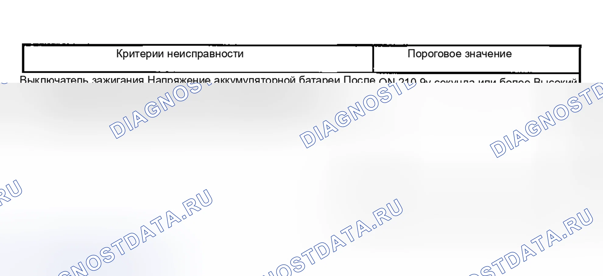 Рис. 2488: Оценка ненормальности. Hyundai Creta II