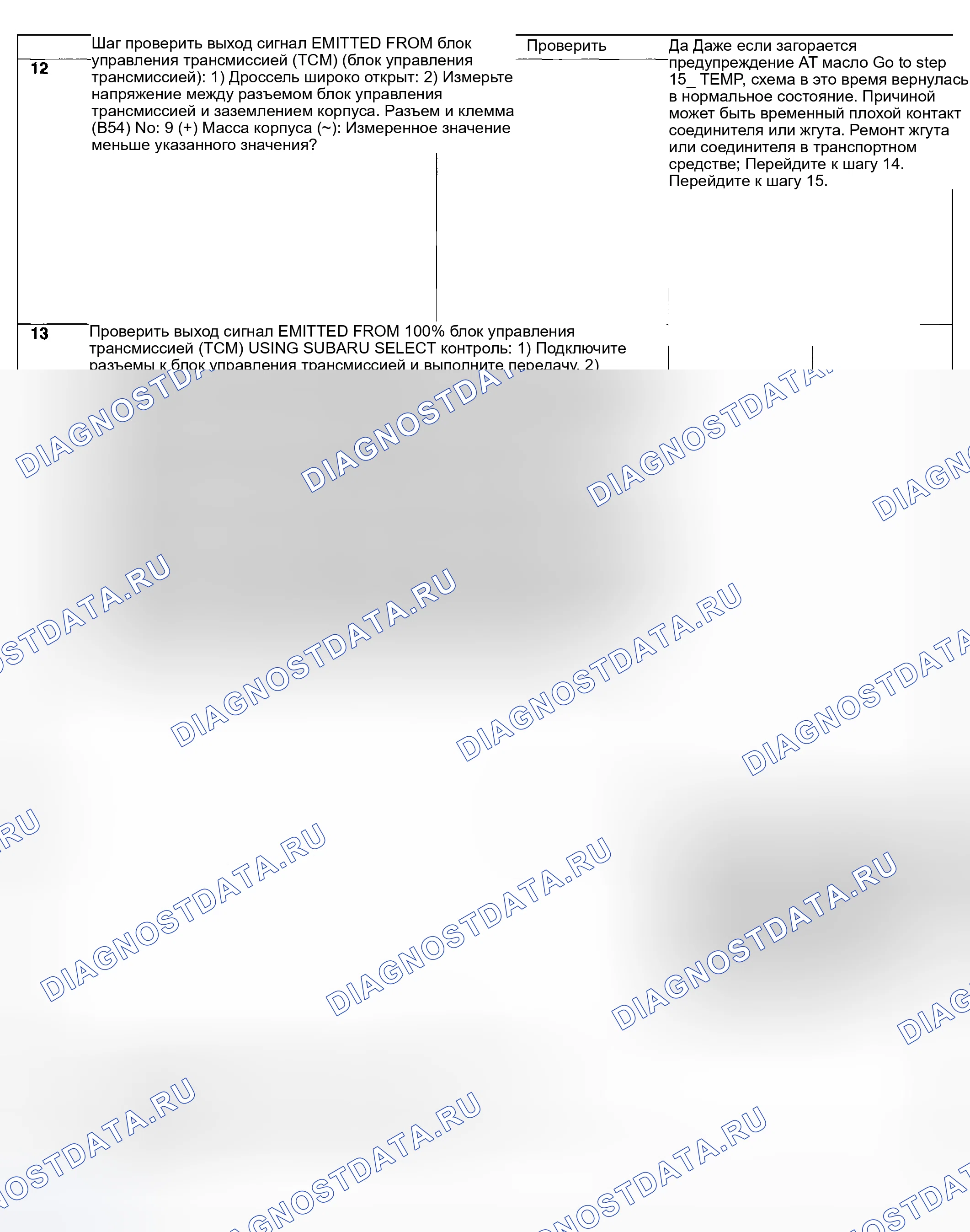 Рис. 651. Subaru Impreza WRX GD/GG рестайлинг