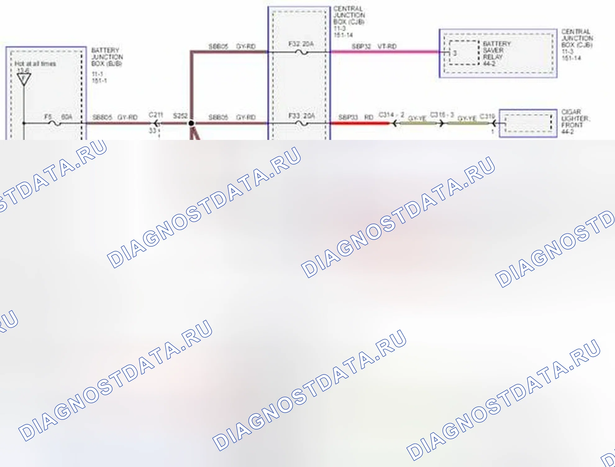 Рис. 324: F1, F5, F7, F25, F32, F33, F35. Ford Fiesta Mk6