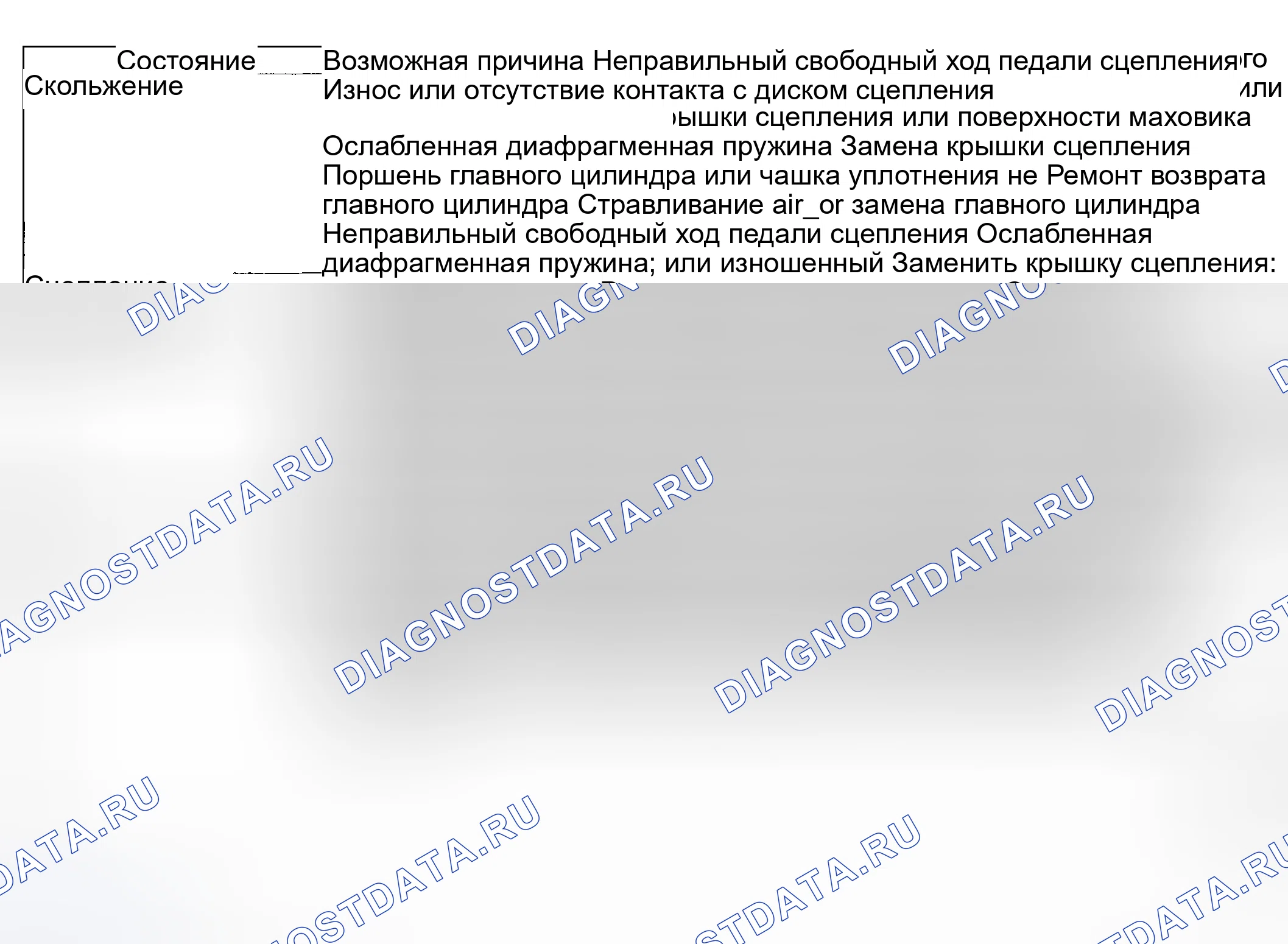 Рис. 26: Диагностика симптомов сцепления (гидравлического типа). Suzuki Grand Vitara I рестайлинг