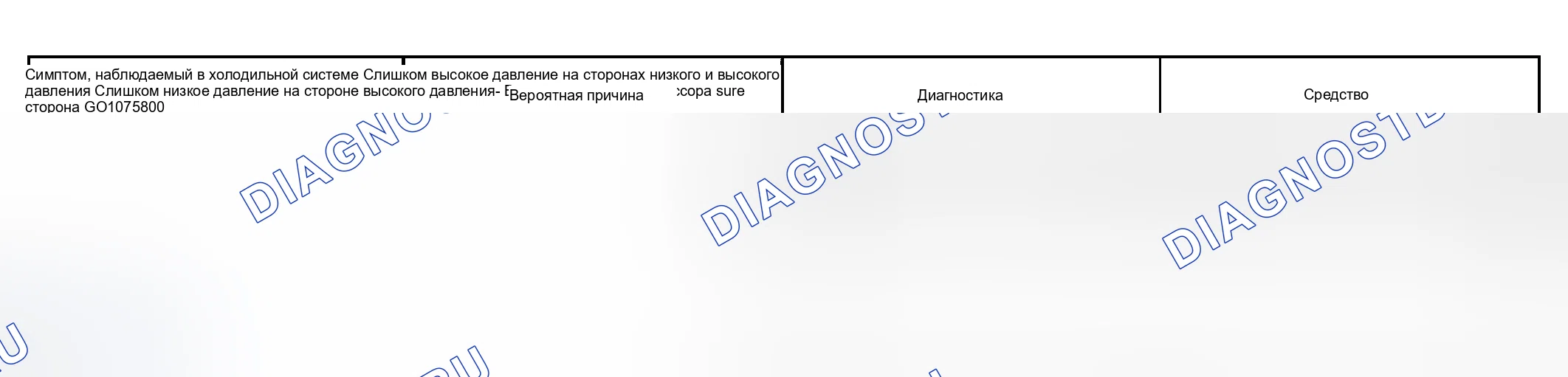 Рис. 20. Toyota Tacoma I рестайлинг