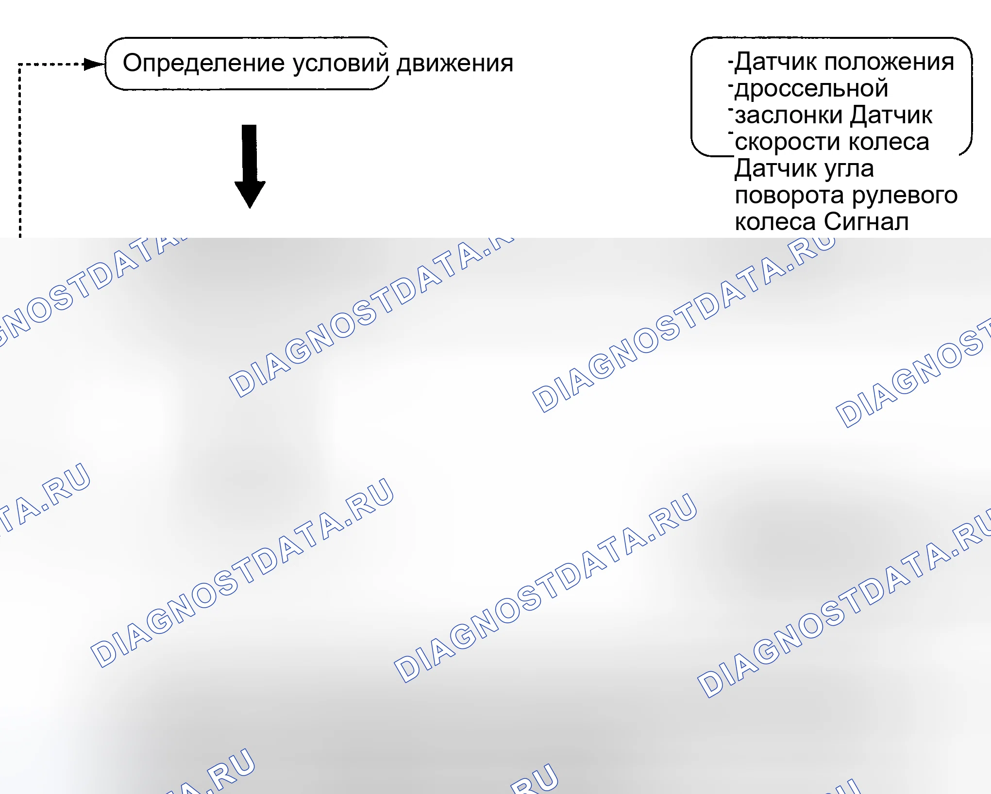 Рис. 24: ФУНКЦИОНИРОВАНИЕ СИСТЕМЫ. Hyundai Santa Fe I