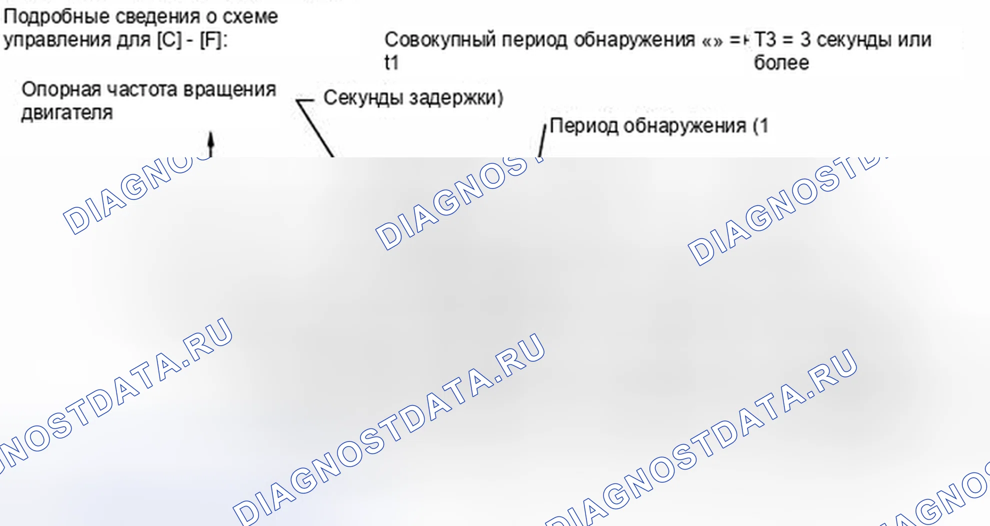 Рис. 359. Scion xD I