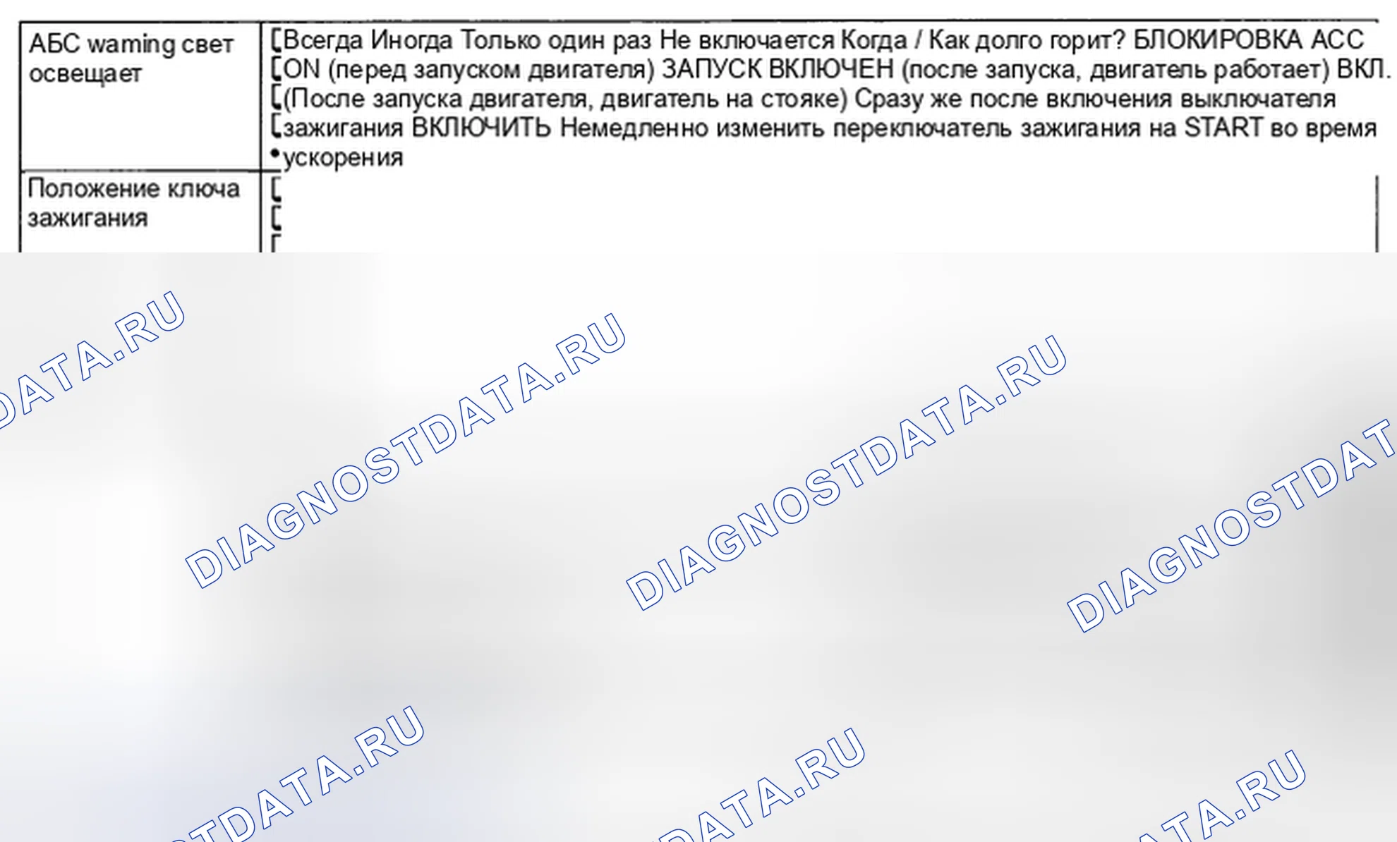Рис. 58: СОСТОЯНИЕ СИГНАЛЬНОГО ОГНЯ АБС. Subaru Legacy BL/BP рестайлинг