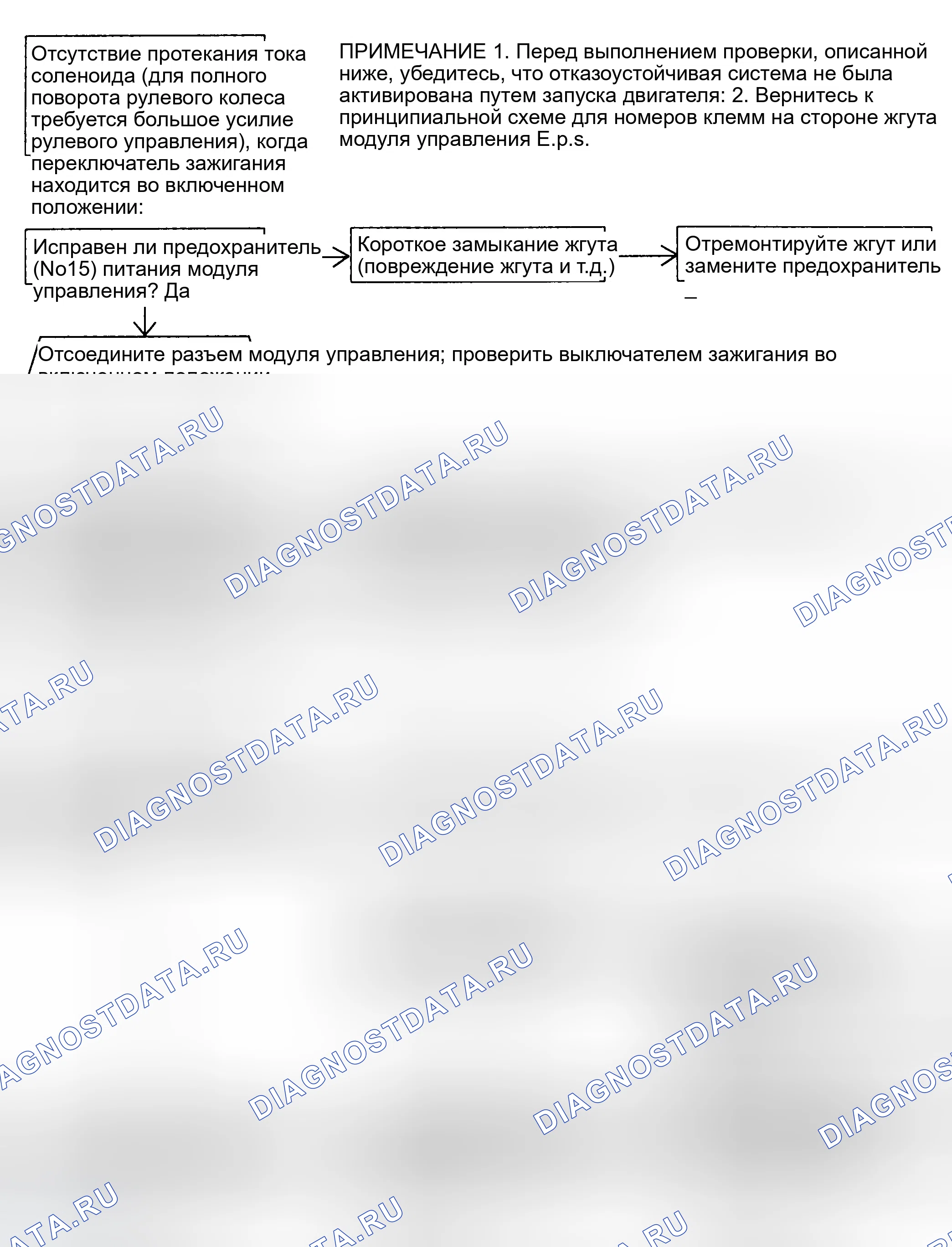 Рис. 12: ОТСУТСТВИЕ ПРОТЕКАНИЯ ТОКА СОЛЕНОИДА (ДЛЯ ПОЛНОГО ПОВОРОТА РУЛЕВОГО КОЛЕСА ТРЕБУЕТСЯ БОЛЬШОЕ УСИЛИЕ РУЛЕВОГО УПРАВЛЕНИЯ) ПРИ ЗАЖИГАНИИ. Hyundai Tiburon I