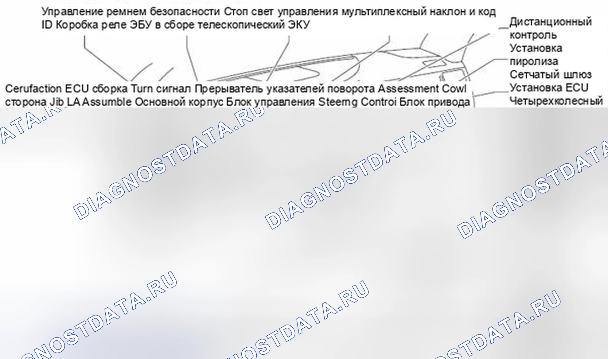 Рис. 376: Соединительный блок приборной панели, установка пиролиза и места установки предохранителей/реле. Haval Xiaolong I