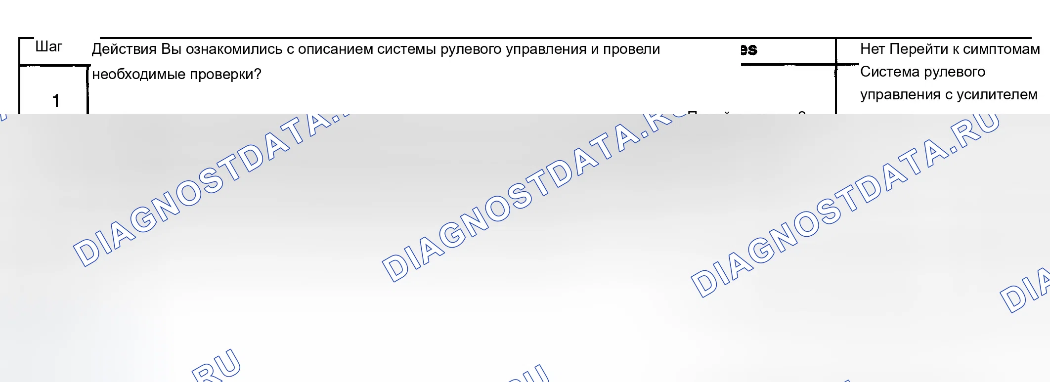 Рис. 13: СЛИШКОМ ЛЕГКОЕ УСИЛИЕ РУЛЕВОГО УПРАВЛЕНИЯ В ОДНОМ ИЛИ ОБОИХ НАПРАВЛЕНИЯХ. Buick LeSabre VIII