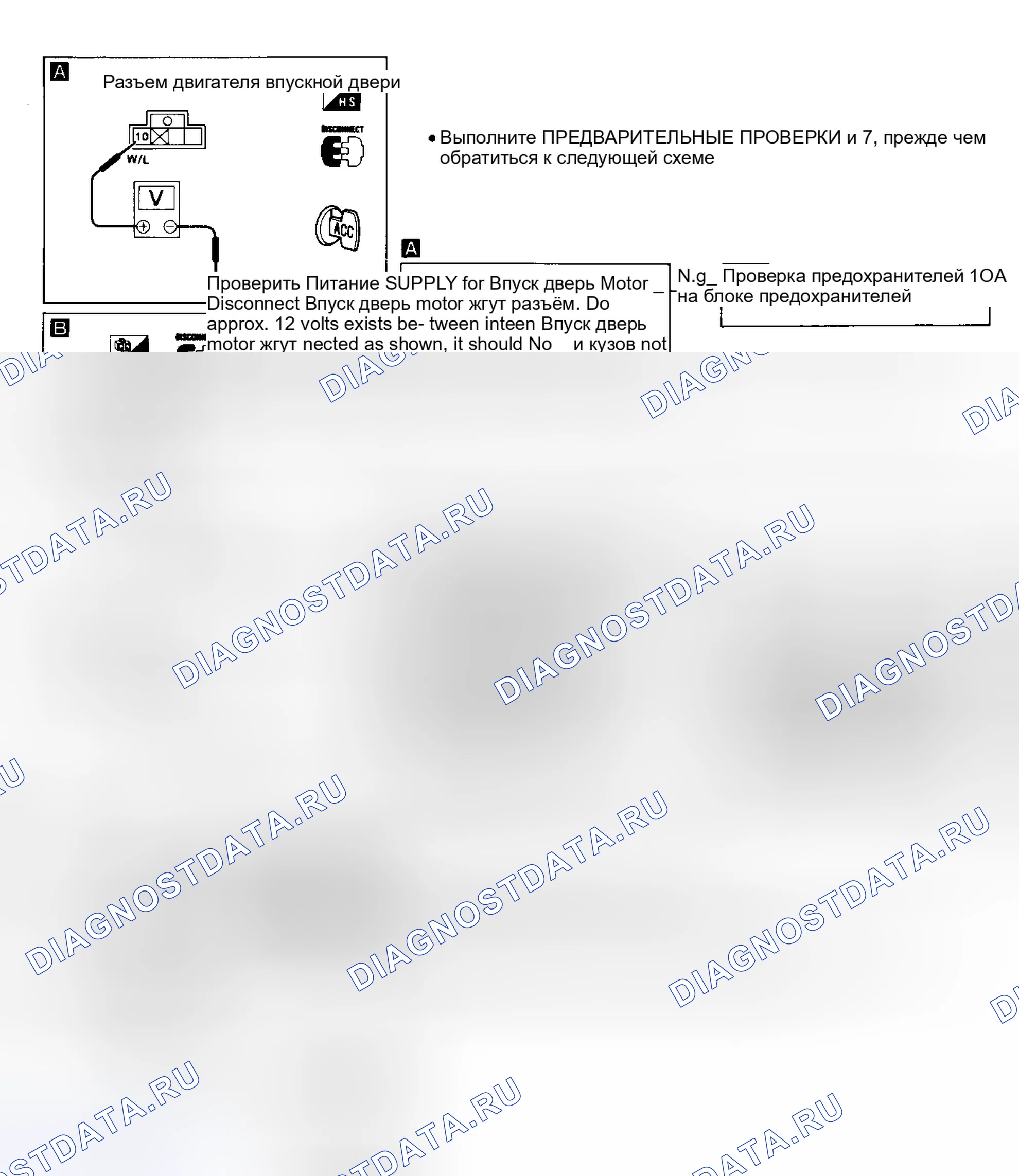 Рис. 6: Блок-схема процедуры диагностики 3. Nissan Maxima J30