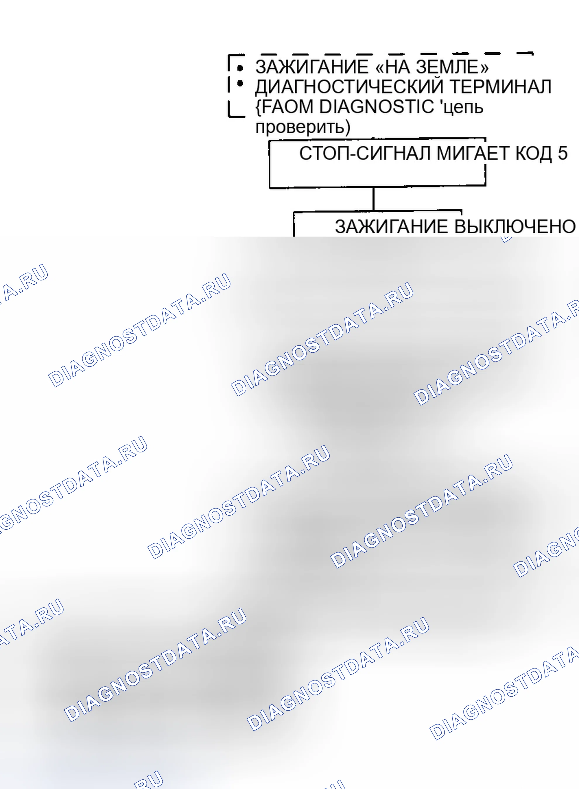 Рис. 13. GMC Cab & Chassis C3500 