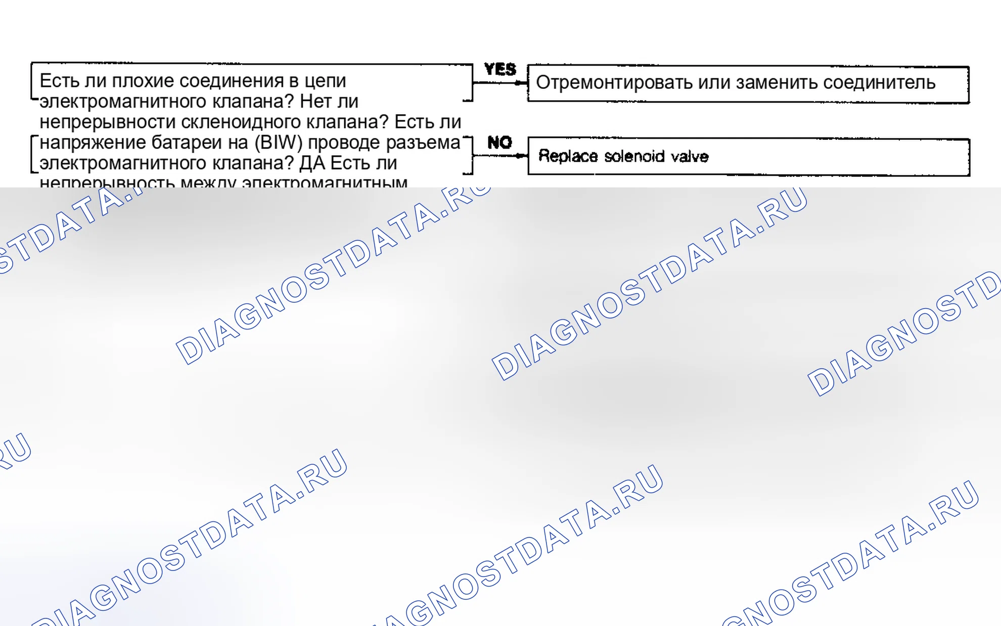 Рис. 117: Код No26 - Электромагнитный клапан - управление продувкой. Mazda MPV V