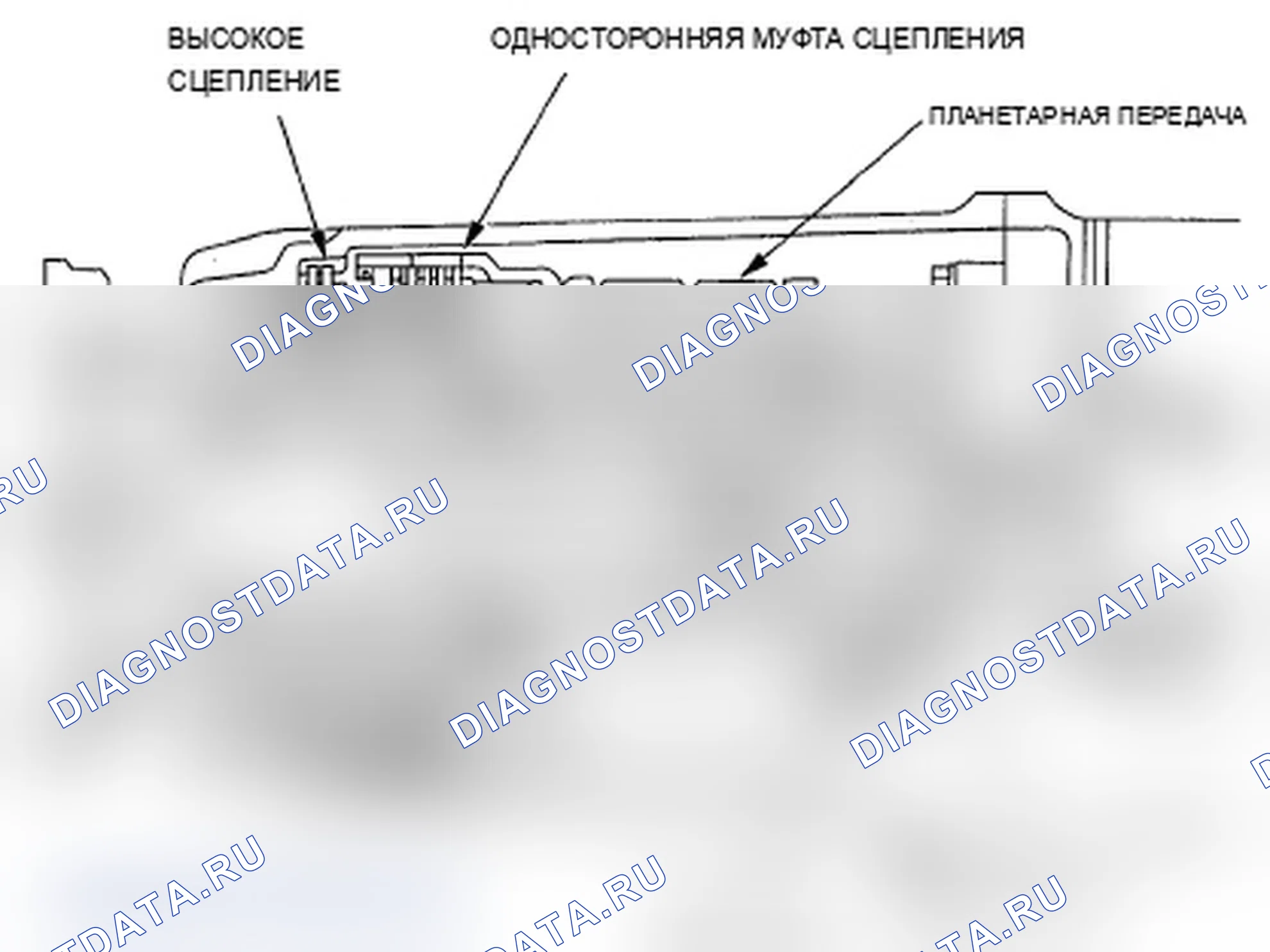 Рис. 8: Конструкция. Acura RL II