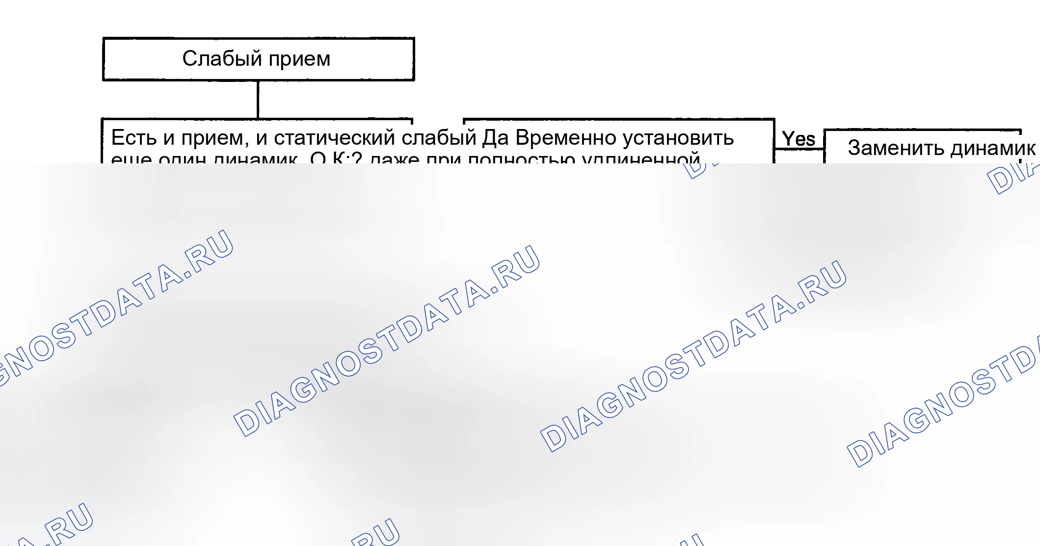 Рис. 28: ДИАГРАММА 6. СЛАБЫЙ ПРИЕМ. Hyundai Tucson I