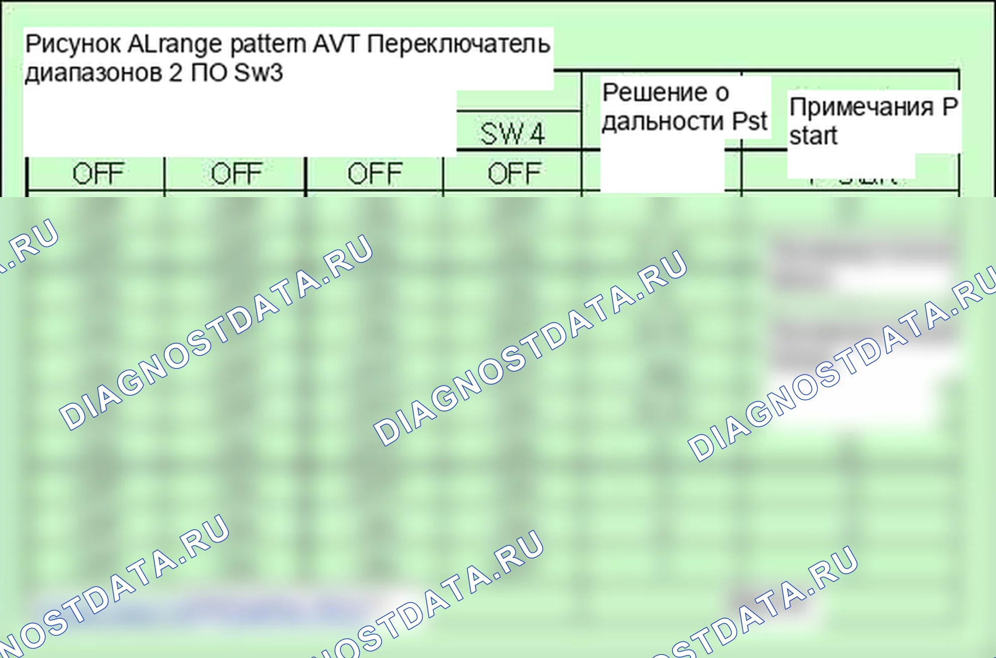 P0705: Неисправность цепи датчика диапазона передачи (вход PRNDL). Kia Sorento BL