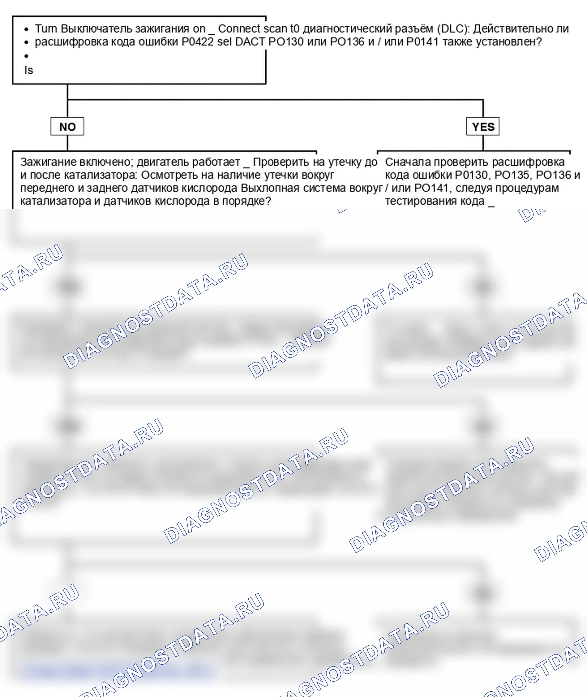 Поиск неисправностей. Hyundai Atos MX