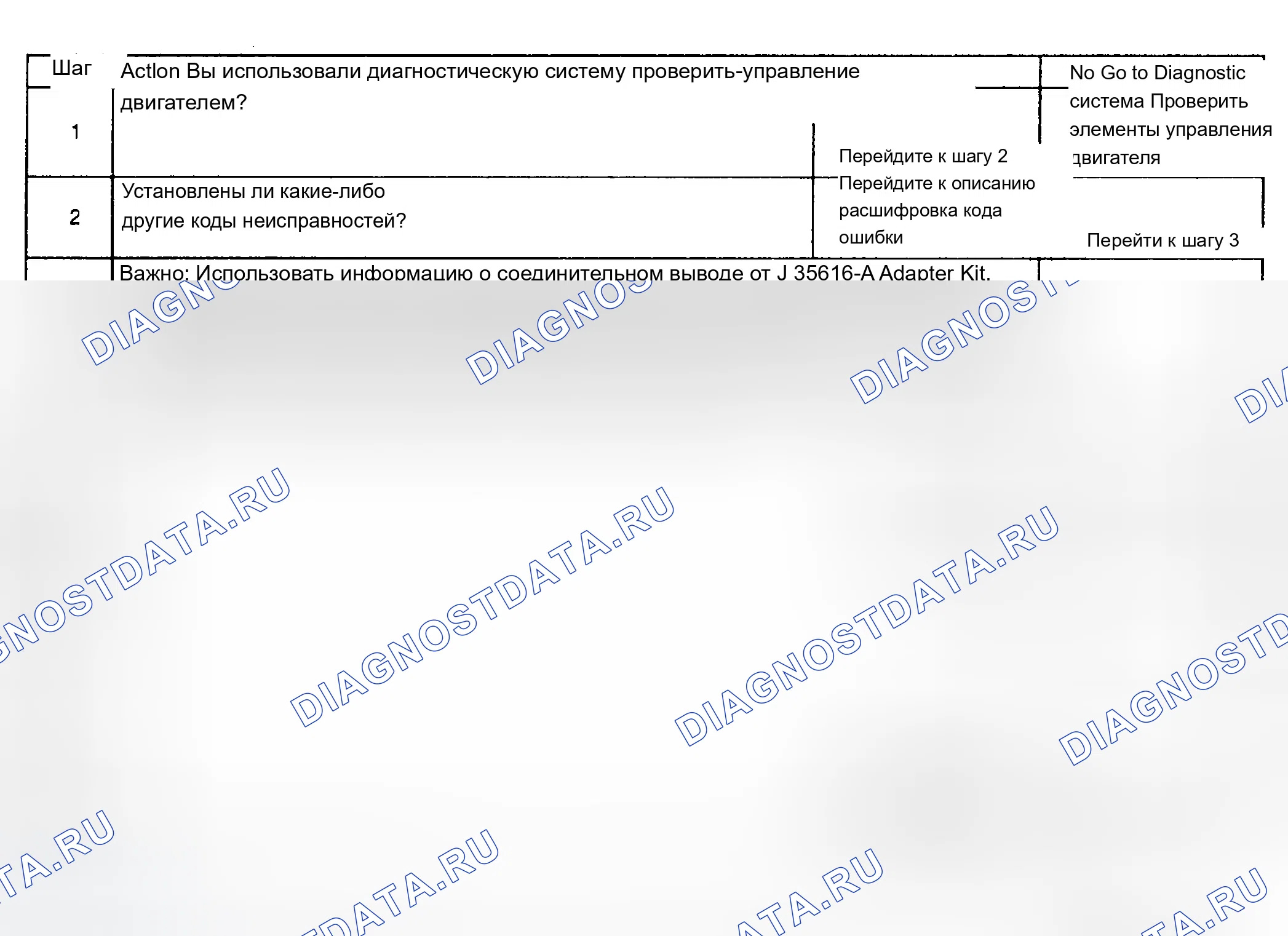 Рис. 896: Диагностическая процедура. Chevrolet Silverado 1500 HD 