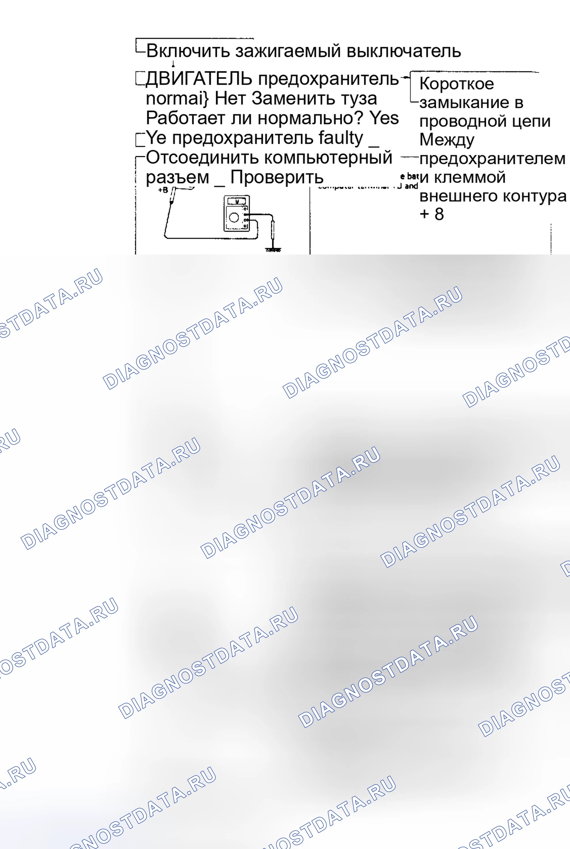 Рис. 4. Toyota Camry V30