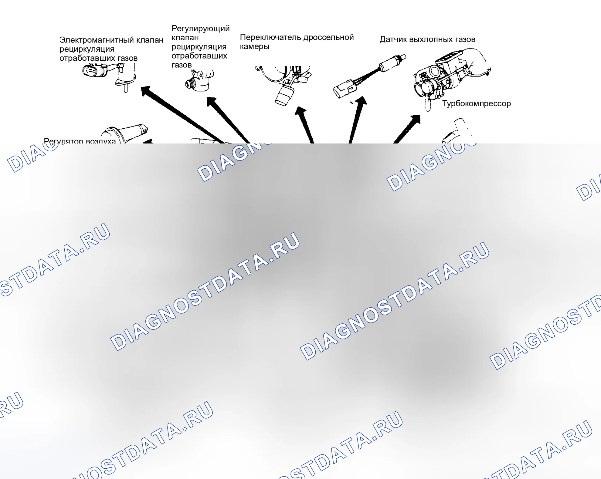 Рис. 38: Расположение компонентов 300ZX и 300ZX Turbo ECCS. Nissan 300ZX Z31