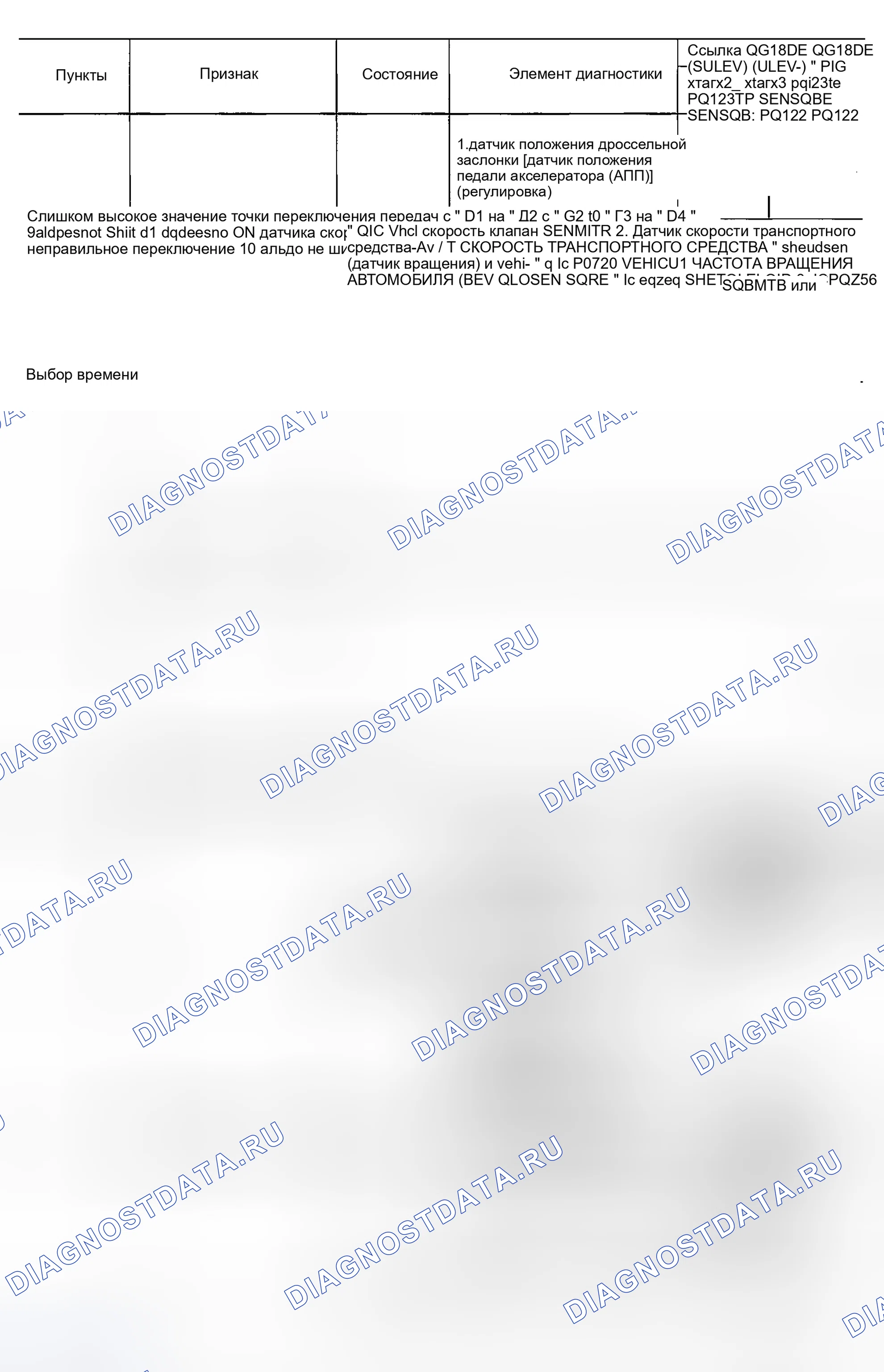 Рис. 104. Nissan Sentra B15