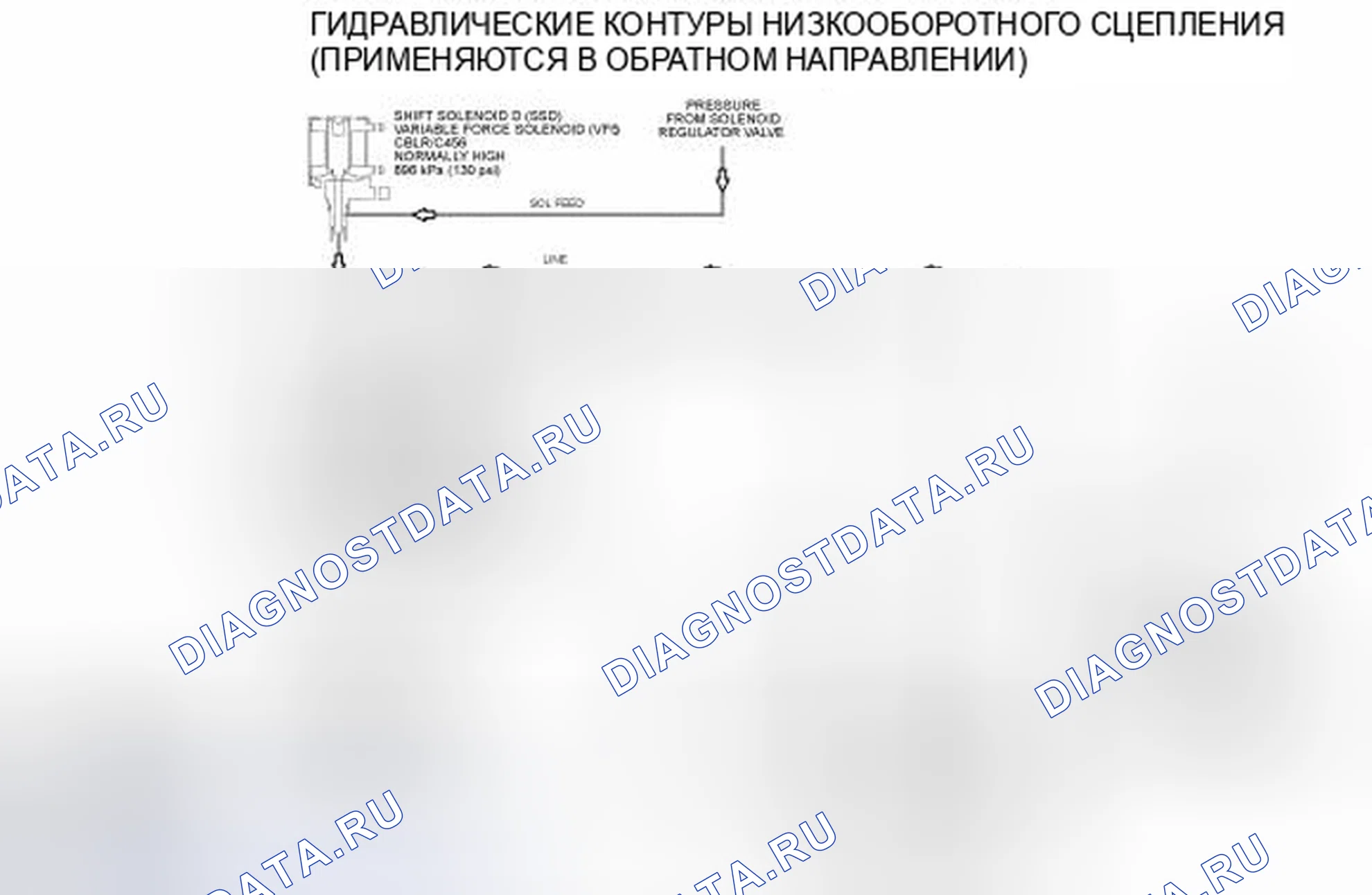 Рис. 149: Гидравлические контуры сцепления заднего хода. Hyundai Lafesta I рестайлинг