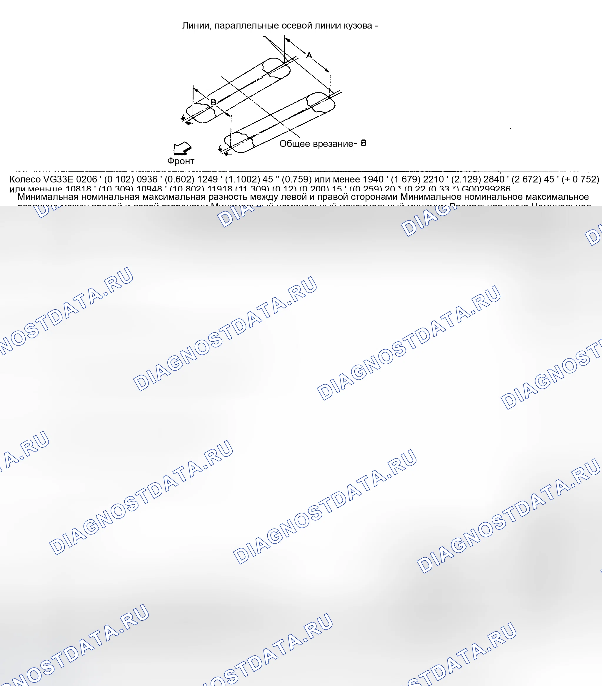 Рис. 10. Honda Odyssey (North America) I