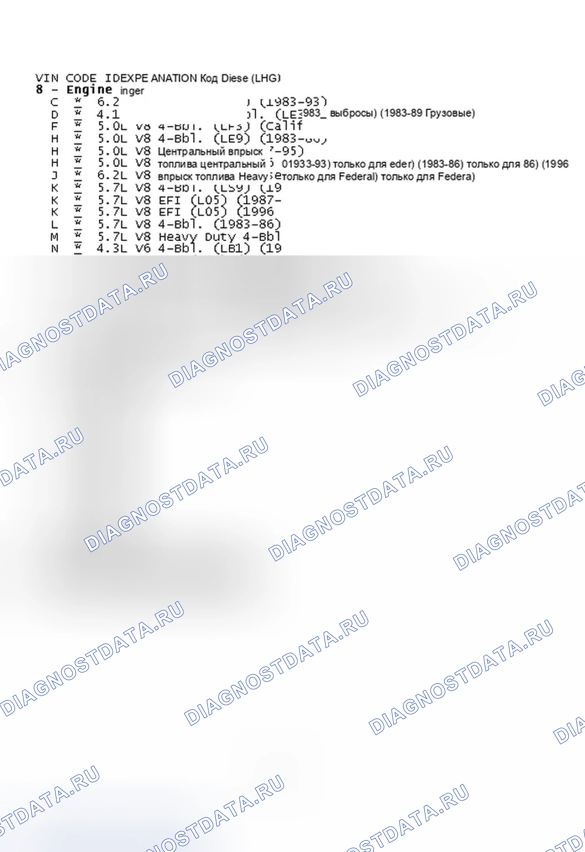 Рис. 10: ОБЪЯСНЕНИЕ КОДА VIN ID (2 ИЗ 2). GMC Rally G3500 