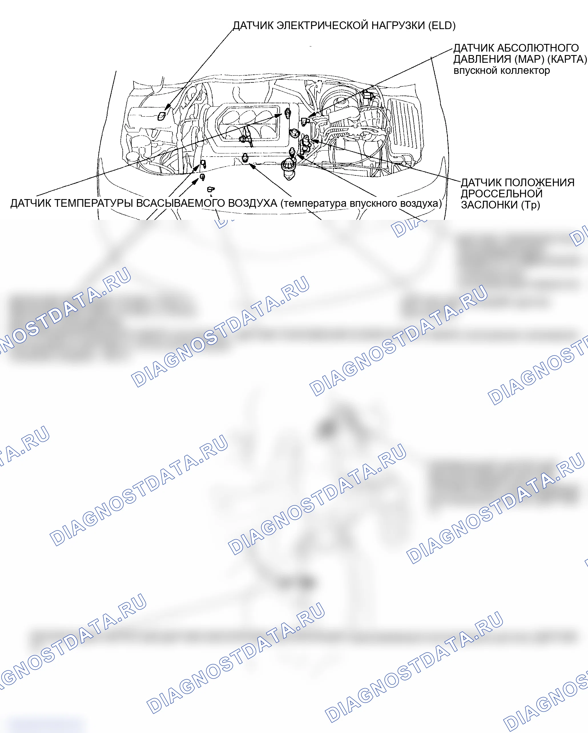 Рис. 120: Указатель расположения компонентов. Honda Odyssey II