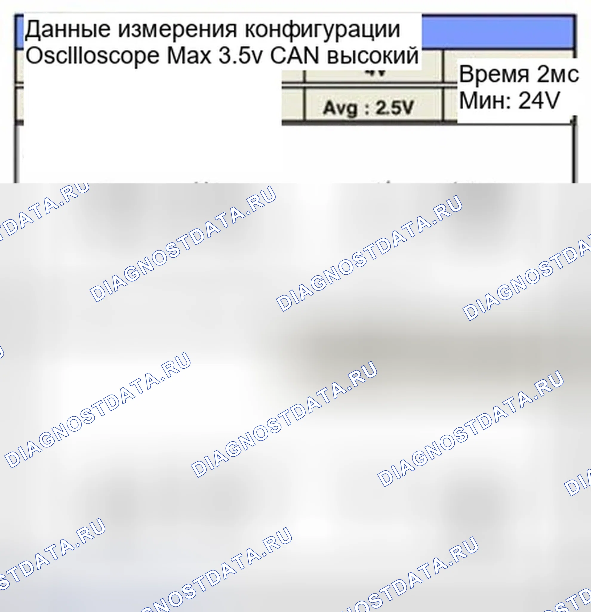 Рис. 403: Форма сигнала и данные. Hyundai Sonata VI