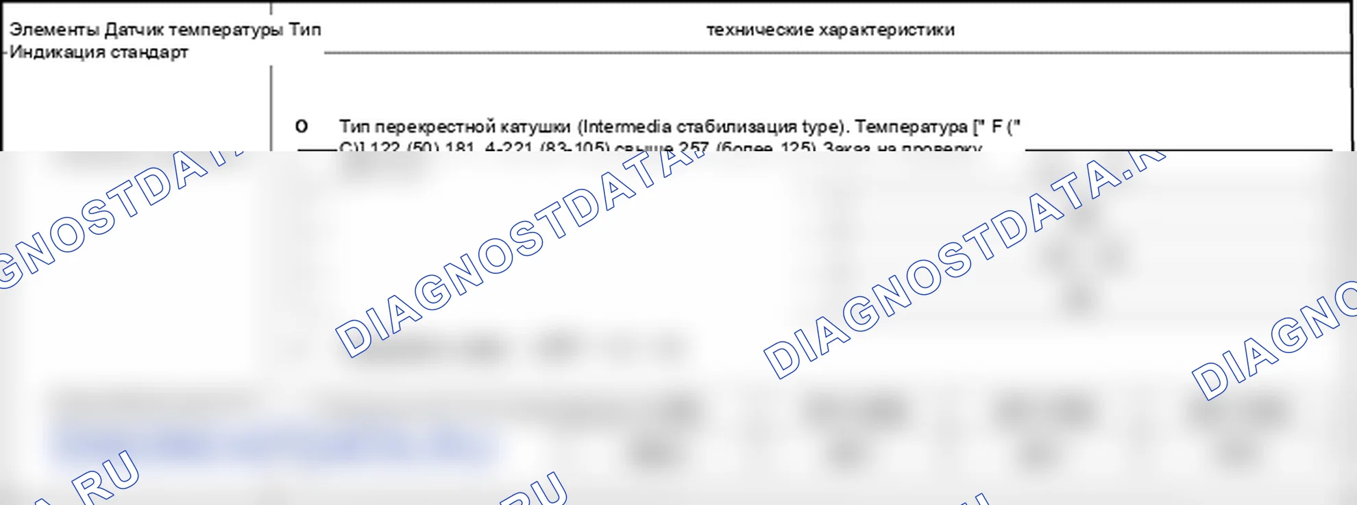 Технические характеристики. Kia Sorento BL