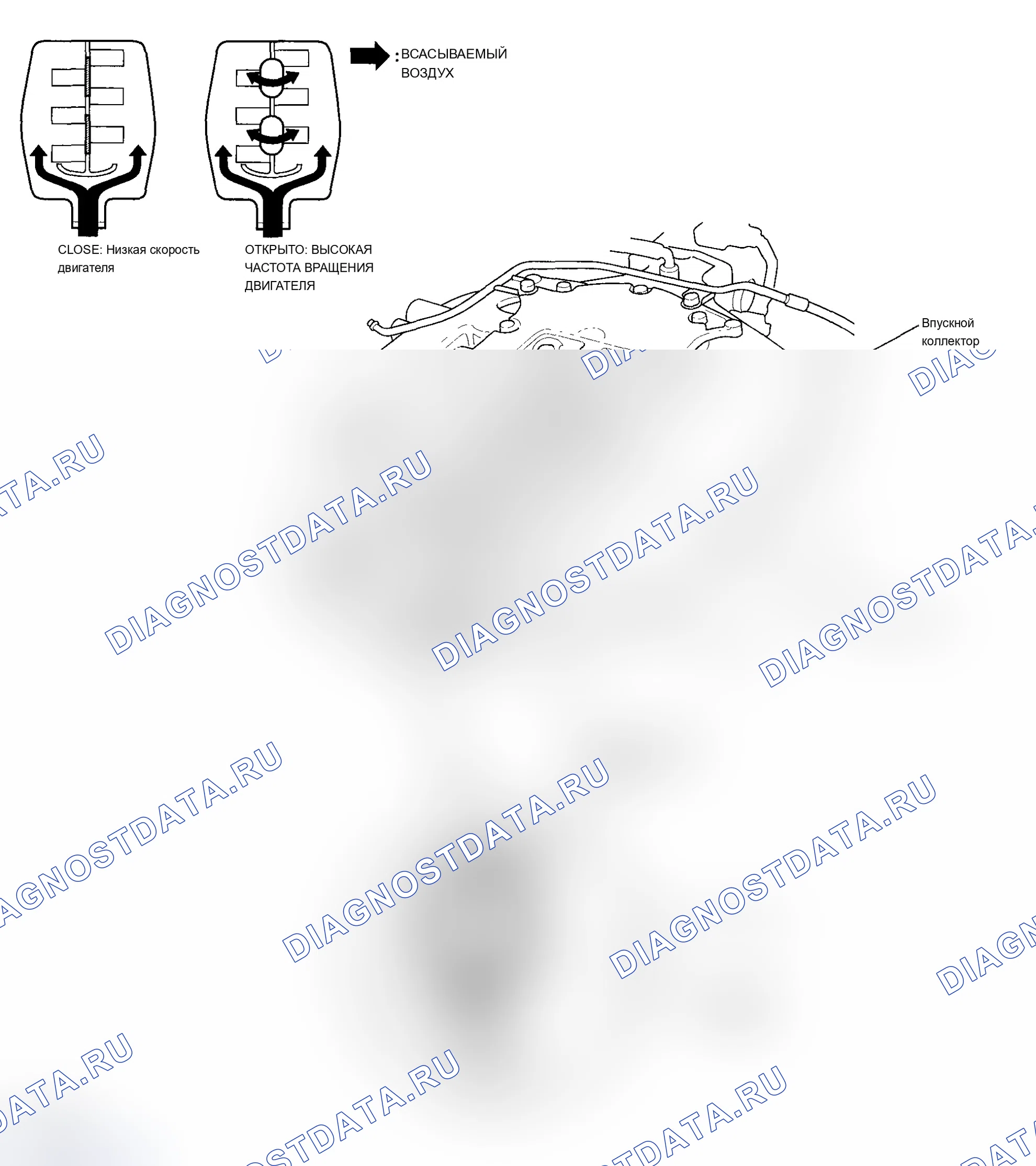 Рис. 50: Система настройки впускного коллектора (IMT) (IMRC). Acura MDX I