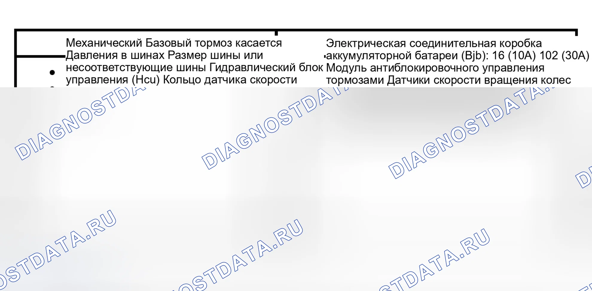 Рис. 2: Инспекция и проверка. Ford Expedition II