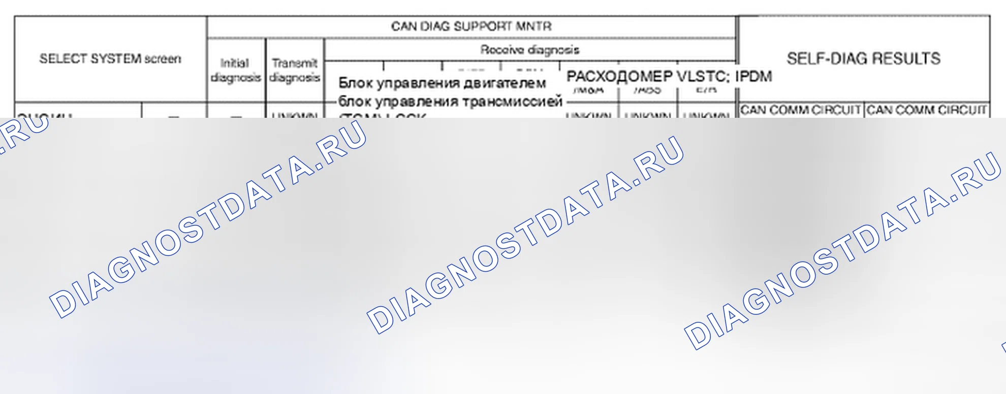 Рис. 231: Лист проверки первоначальной диагностики - случай 13. Honda Odyssey I