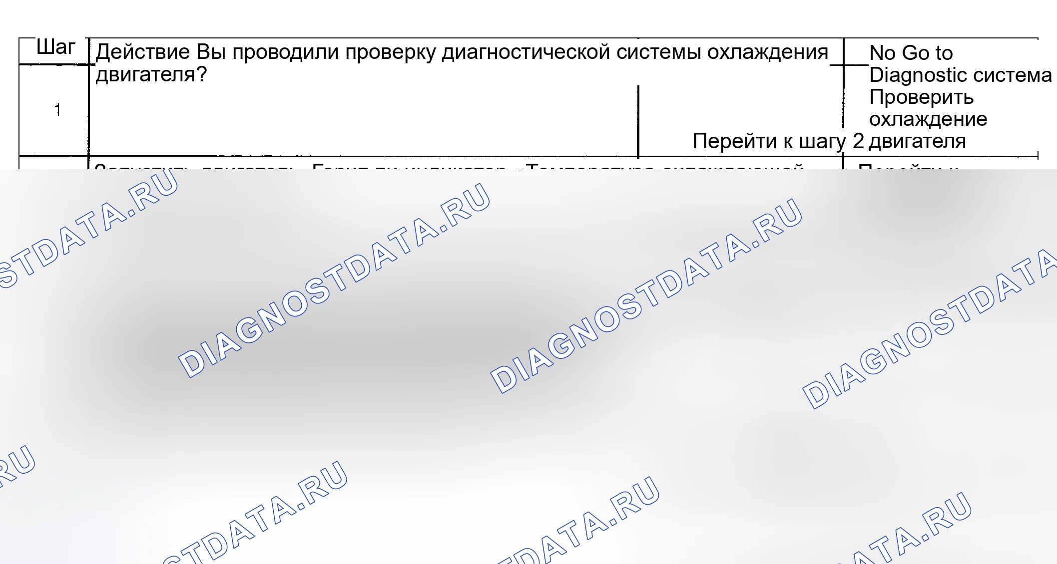 Рис. 19: Индикатор температуры охлаждающей жидкости двигателя всегда включен. Buick Regal IV