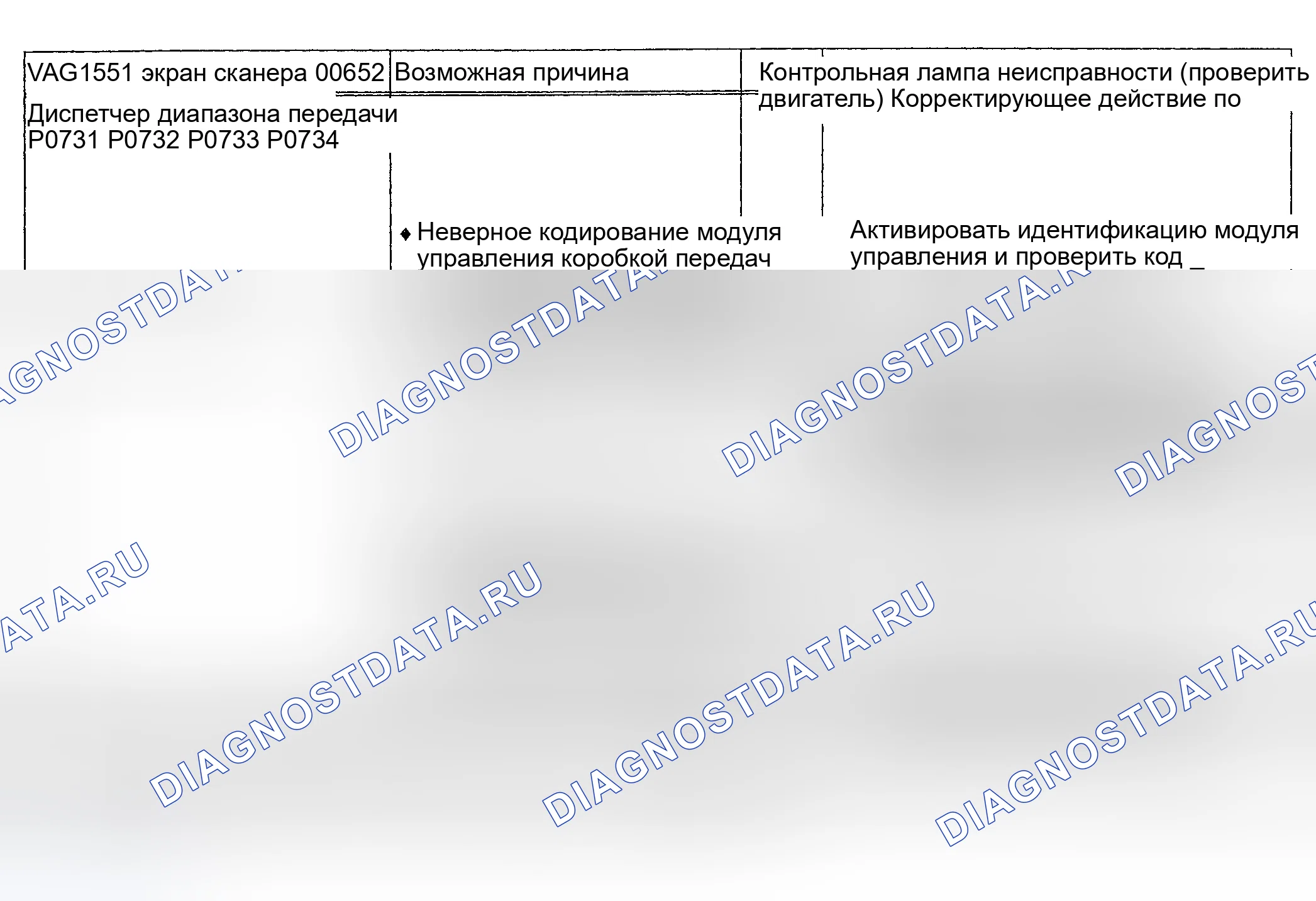 Рис. 89: 00652/P0731, P0732, P0733 и P0734 расшифровка кода ошибки: неправильное передаточное число. Audi A6 C4