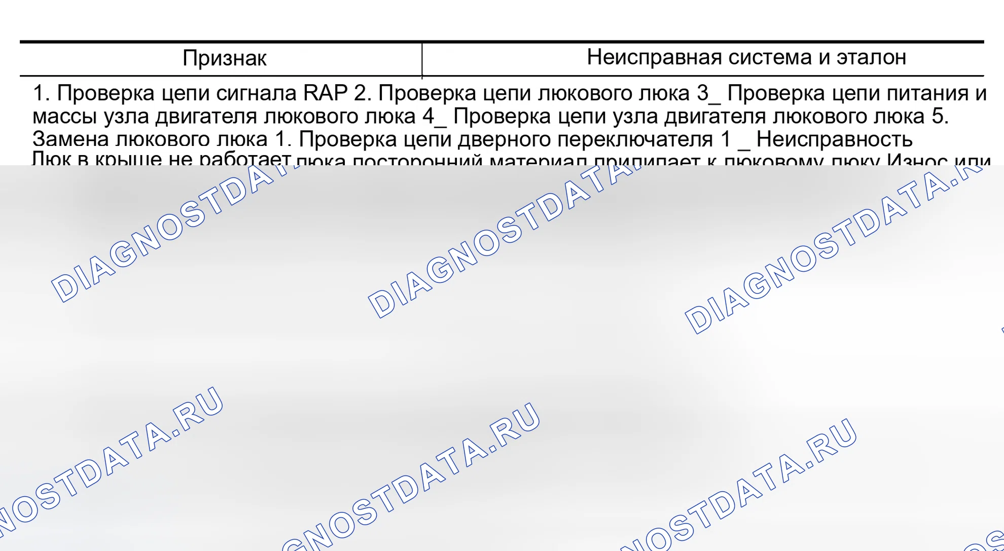 Рис. 36: Диаграмма симптомов диагностики неисправностей. Infiniti M45 II