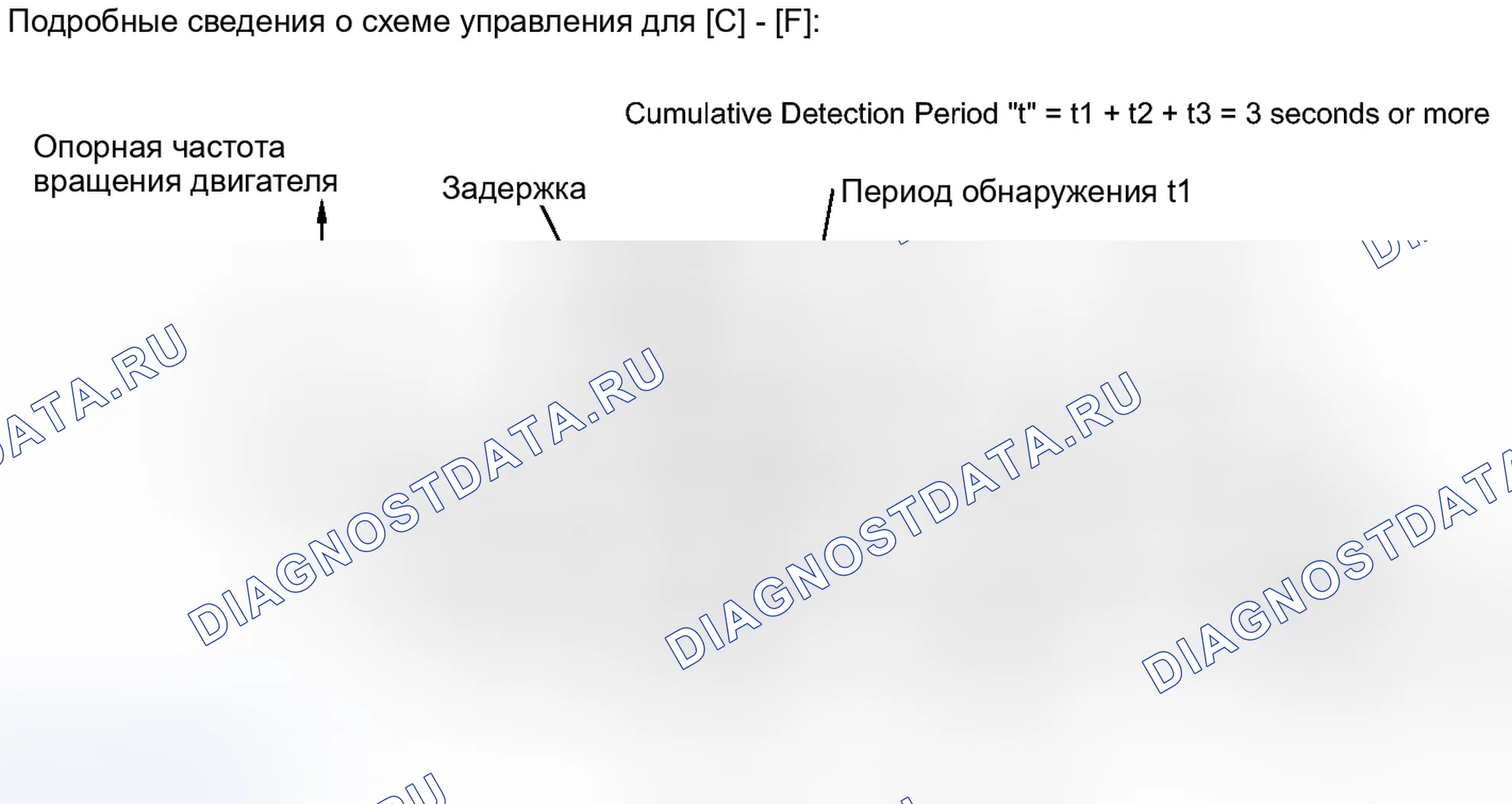 Рис. 891. Toyota Highlander II рестайлинг