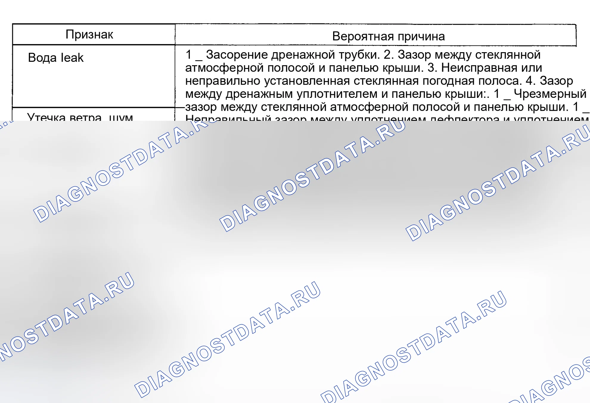 Рис. 7: ПОИСК И УСТРАНЕНИЕ НЕИСПРАВНОСТЕЙ В ЛУННОЙ КРОВЛЕ. Honda Accord IV