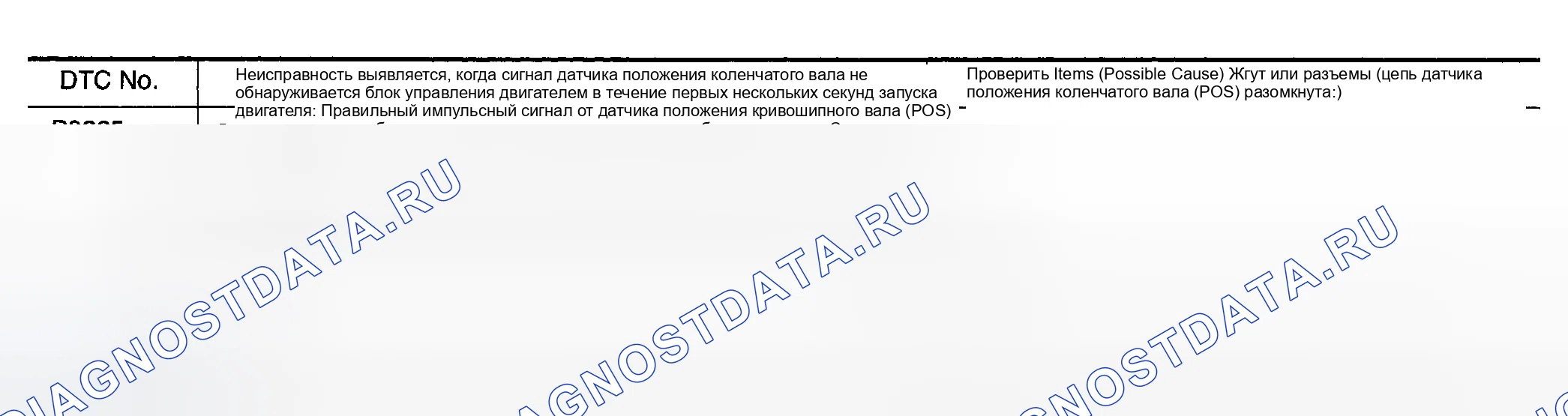 Рис. 669: Возможные причины. Nissan Sentra B15