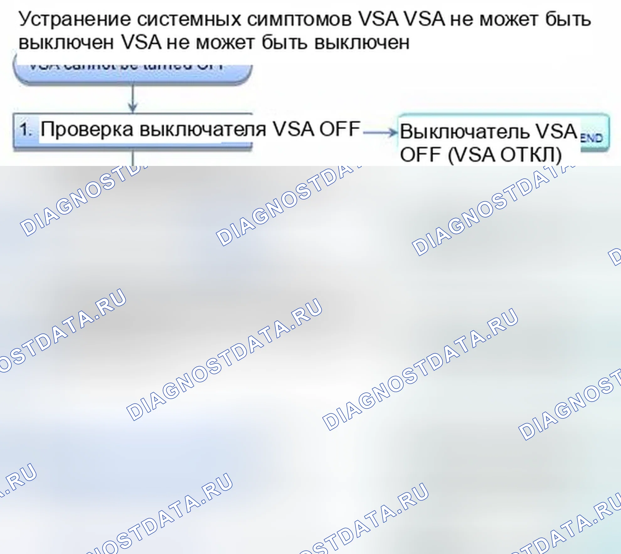 Рис. 760: VSA не может быть выключен. Honda Civic IX